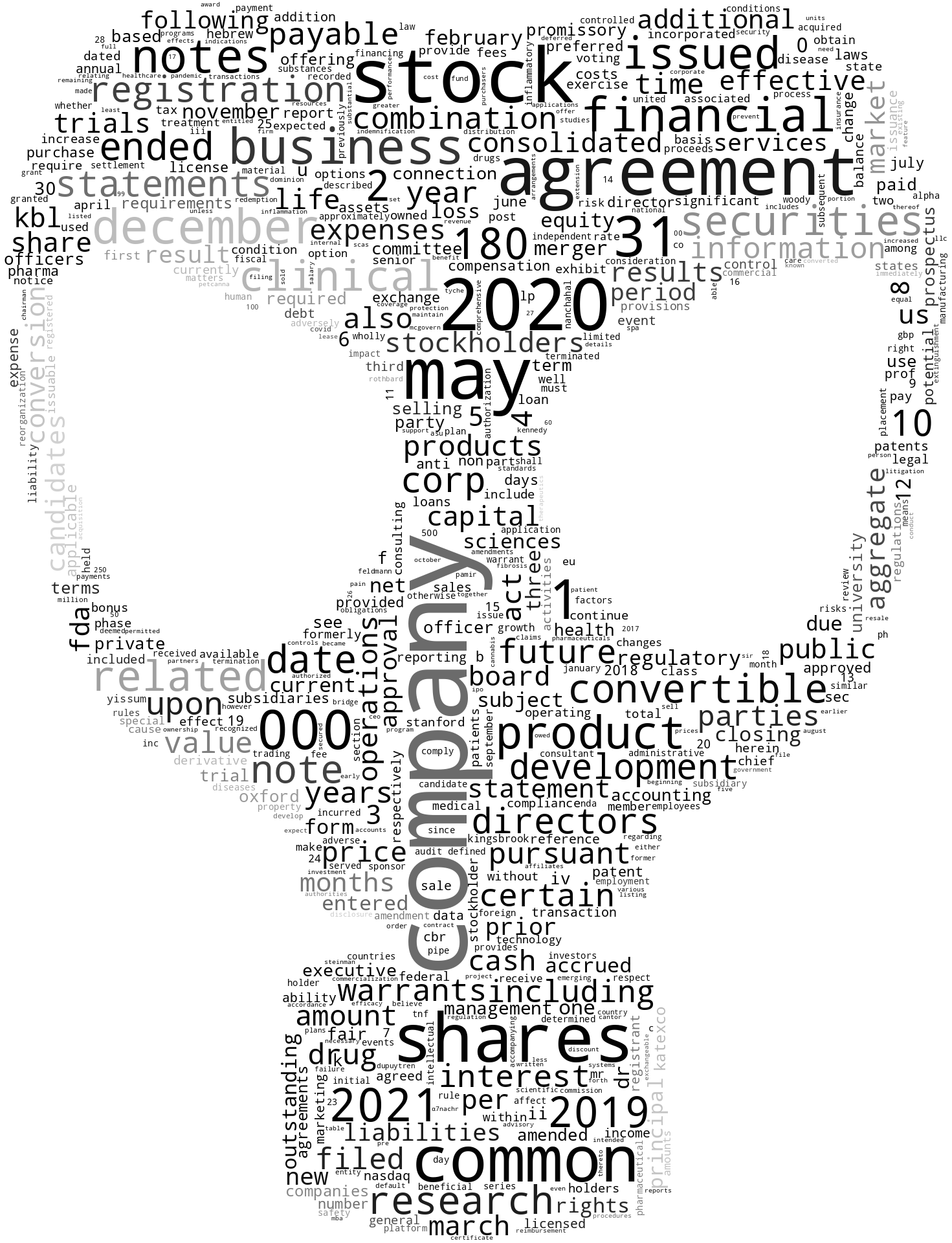 180LifeSciencesCorp_S-1_20210721-231636.png