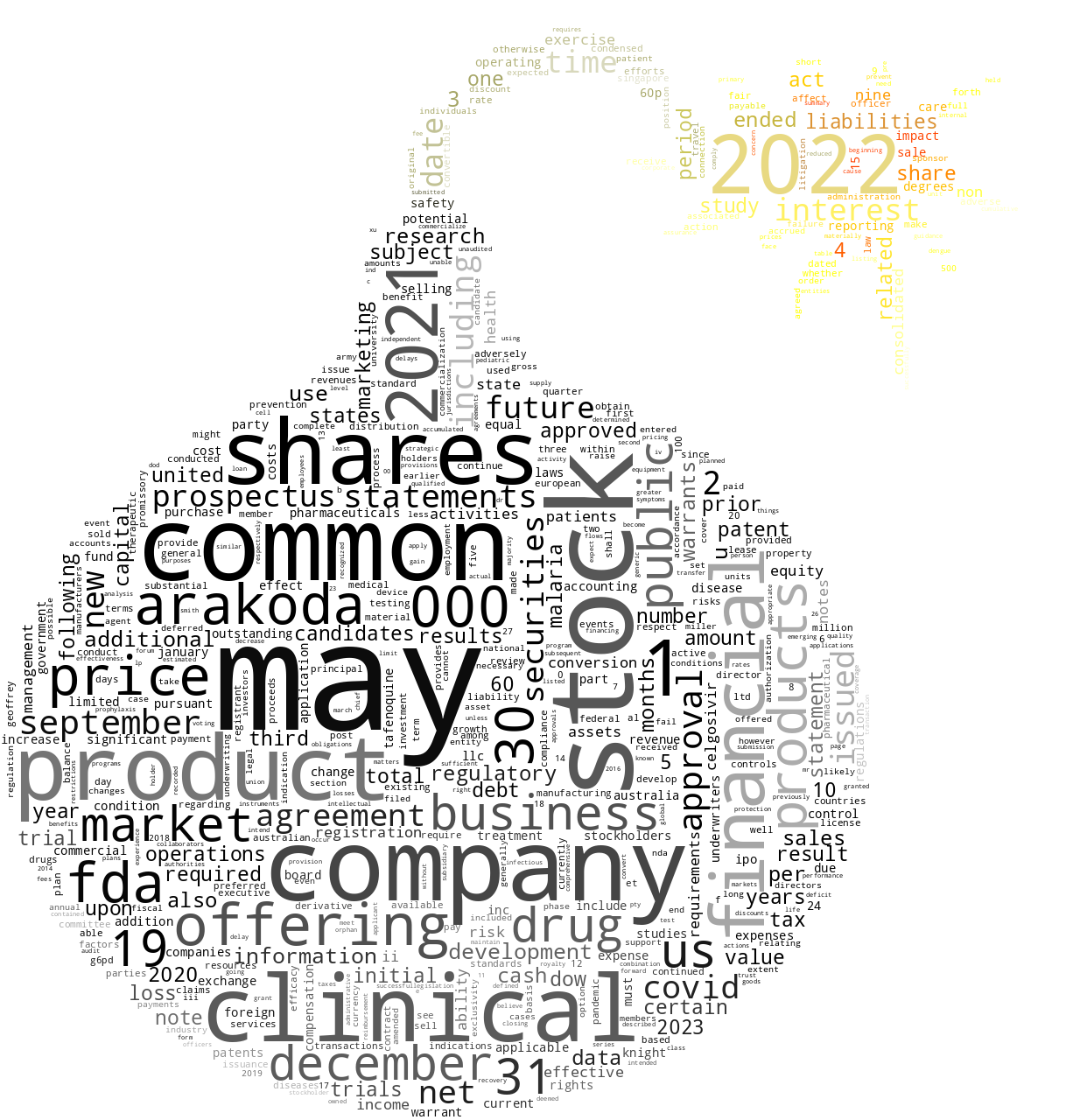 60DEGREESPHARMACEUTICALSINC_S-1_20230201-232049.png