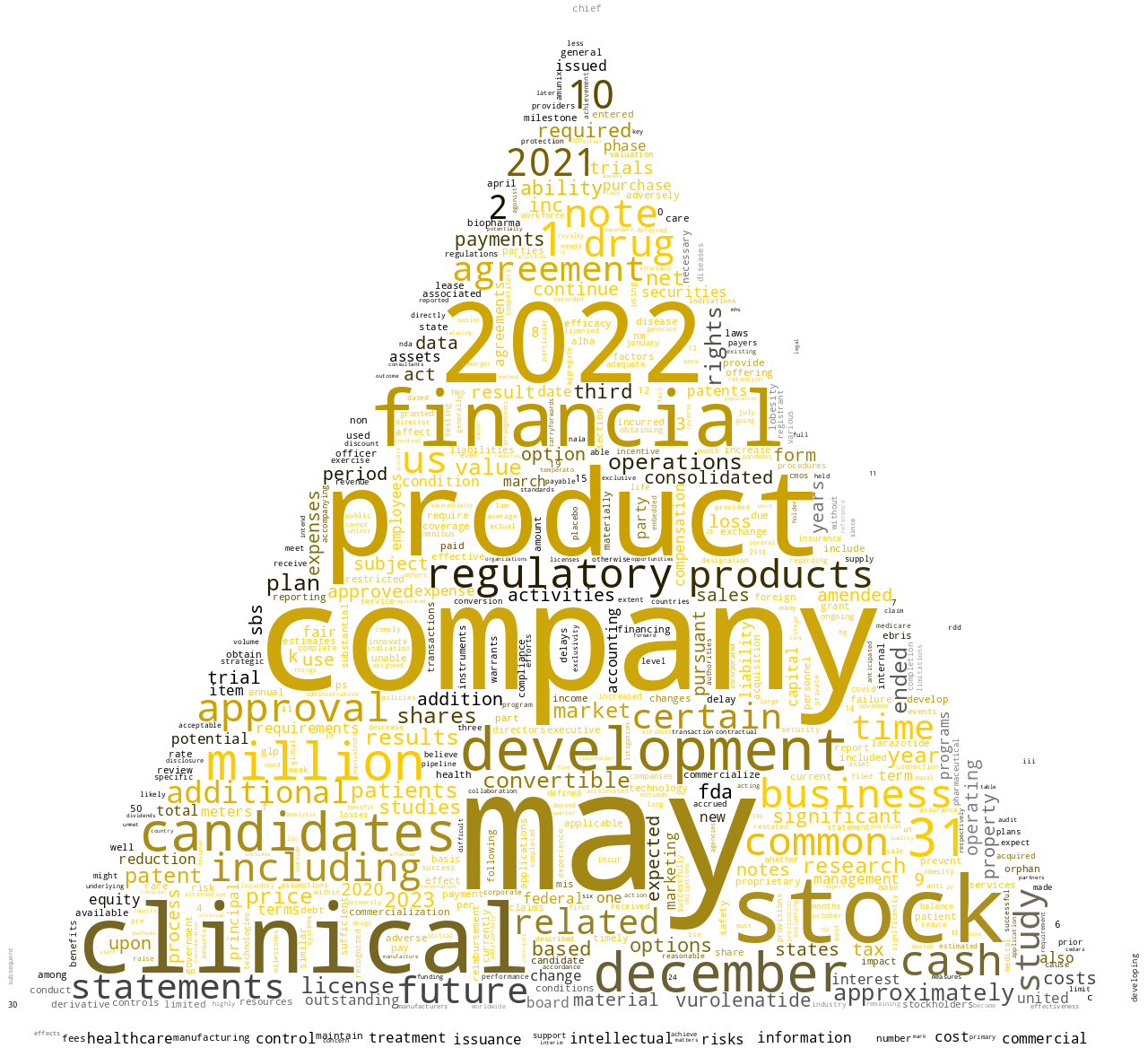 9METERSBIOPHARMAINC_10-K_20230329-232207.png