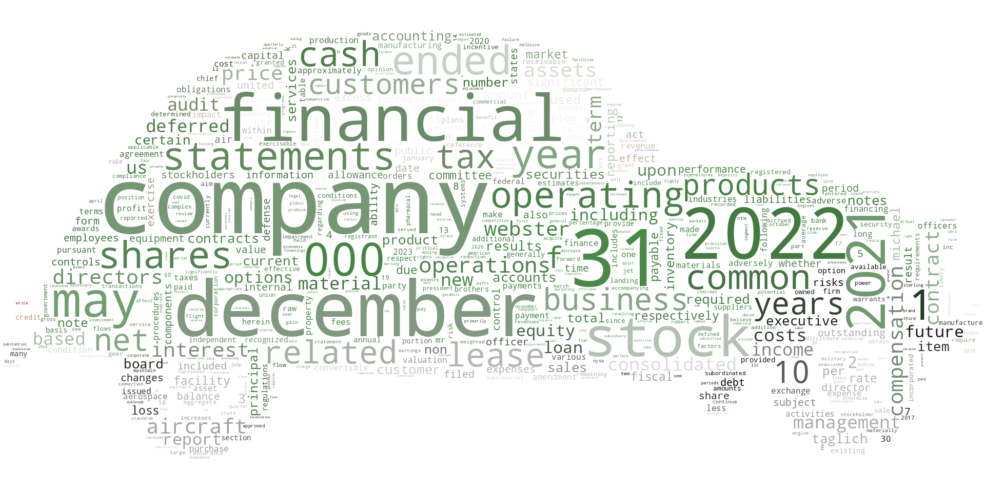AIRINDUSTRIESGROUP_10-K_20230517-231515.png