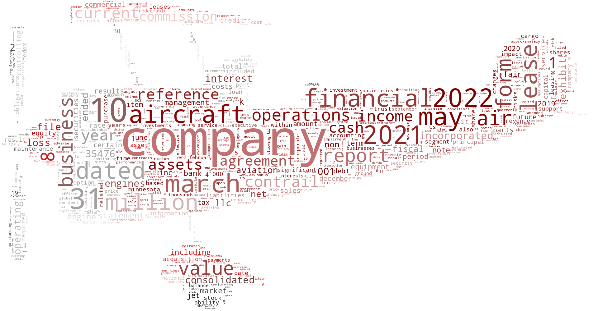 AIRTINC_10-K_20220629-232014.png