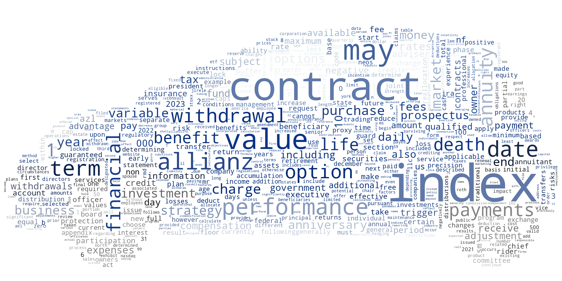 ALLIANZLIFEINSURANCECOOFNORTHAMERICA_S-1_20221223-231731.png