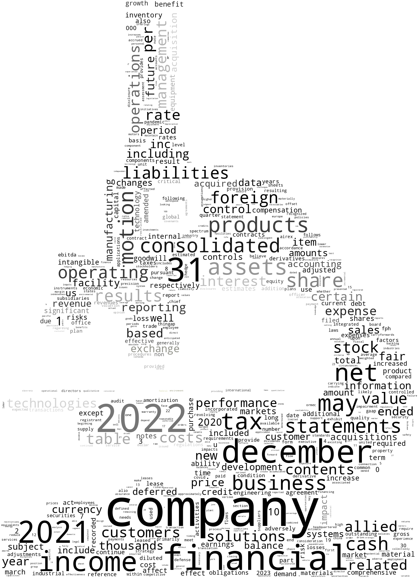 ALLIEDMOTIONTECHNOLOGIESINC_10-K_20230308-232033.png