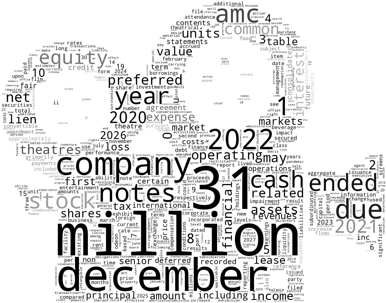 AMCENTERTAINMENTHOLDINGSINC_10-K_20230301-232017.png