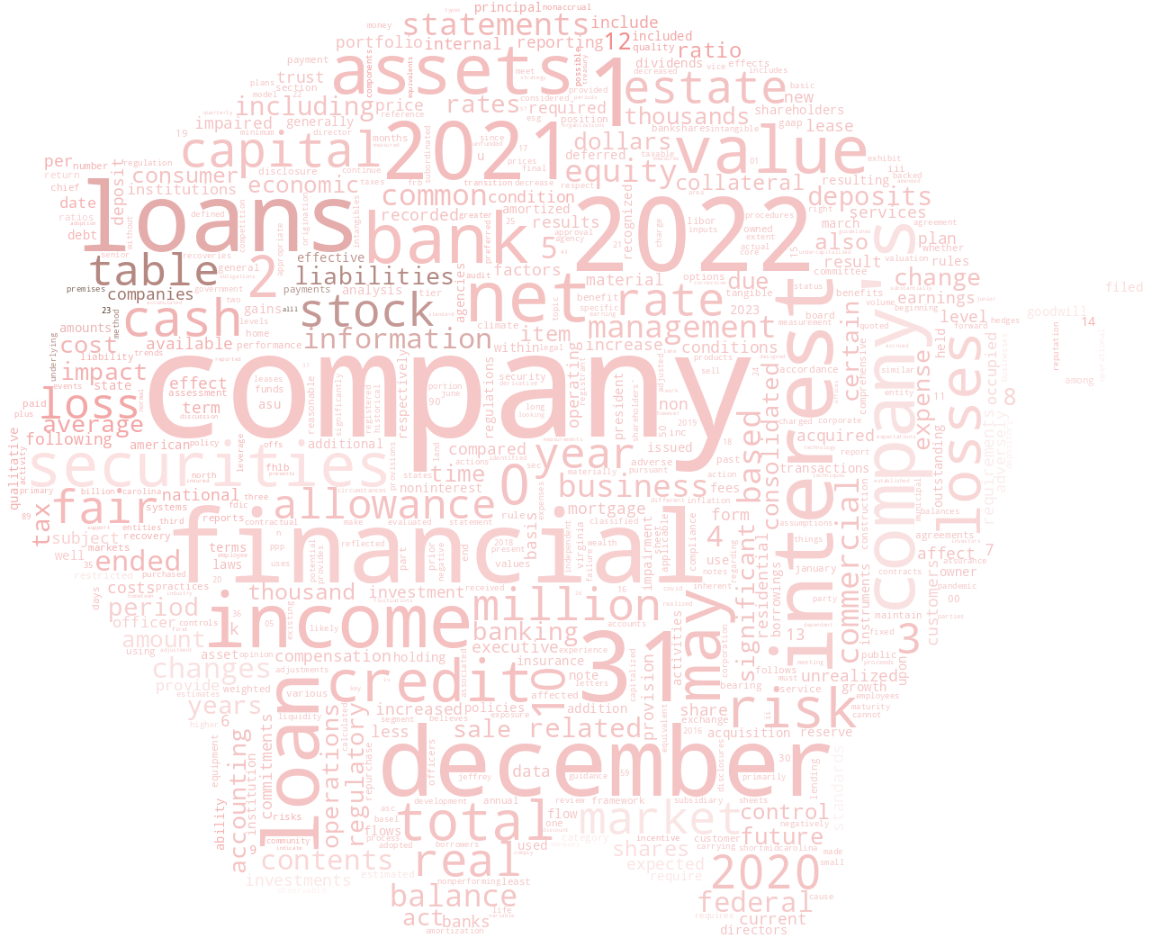 AMERICANNATIONALBANKSHARESINC_10-K_20230315-231704.png