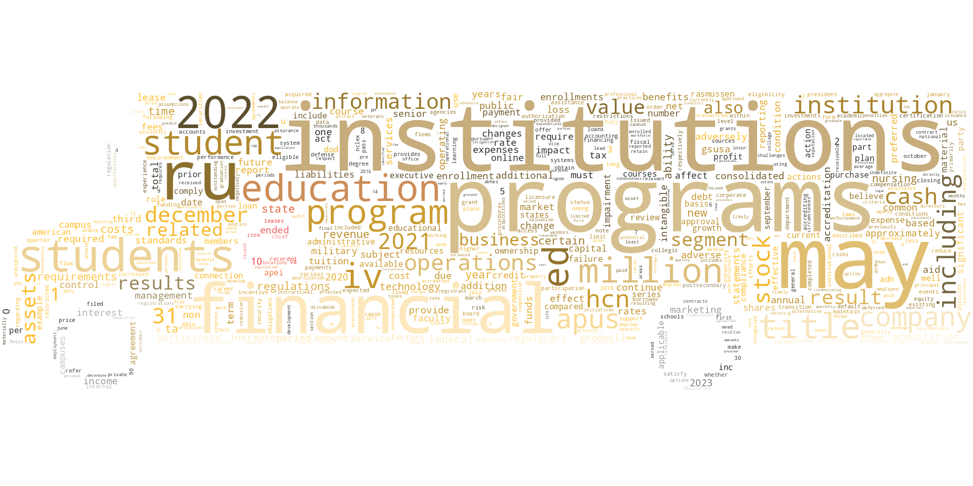 AMERICANPUBLICEDUCATIONINC_10-K_20230315-231816.png