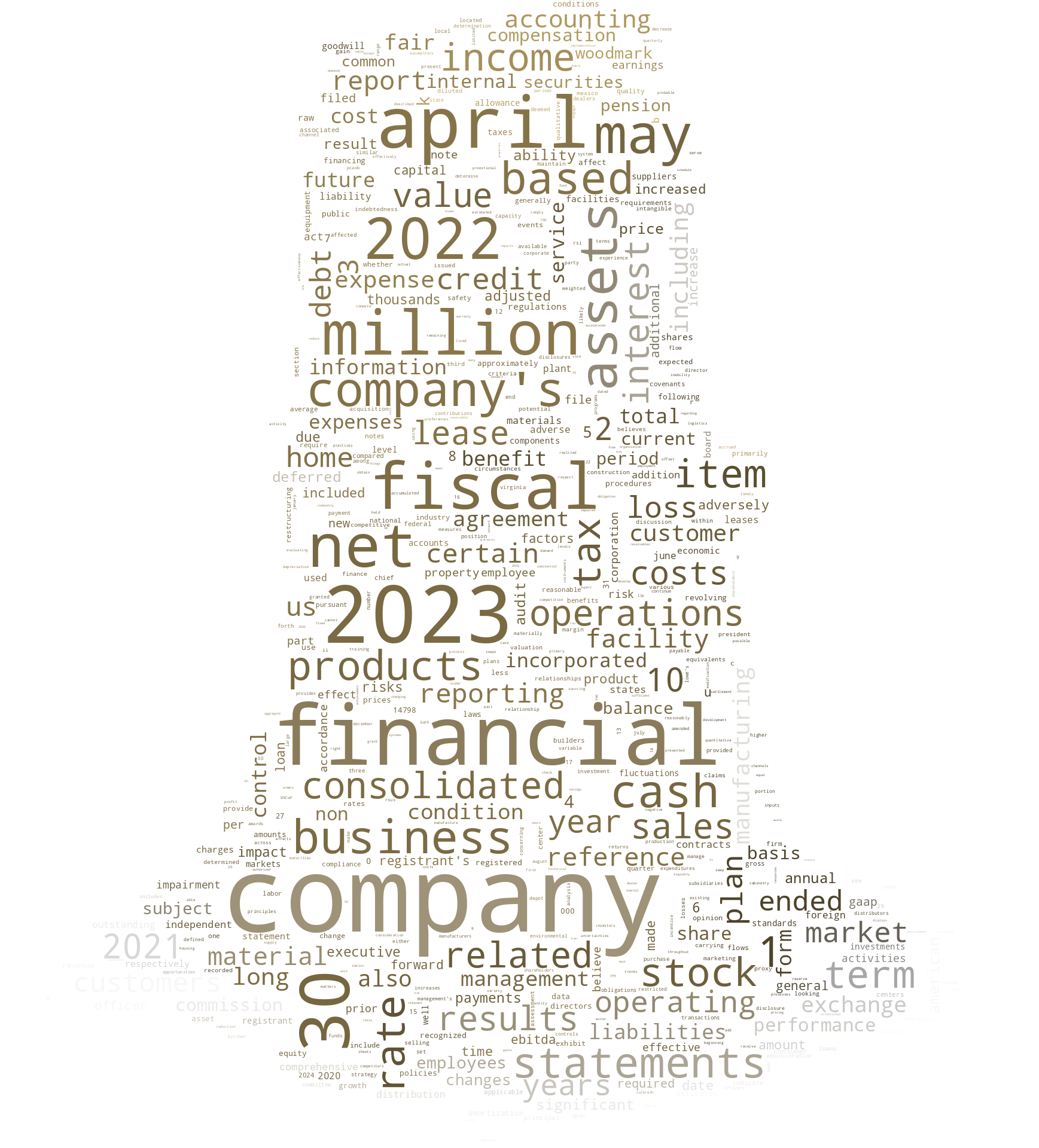 AMERICANWOODMARKCORP_10-K_20230628-232642.png