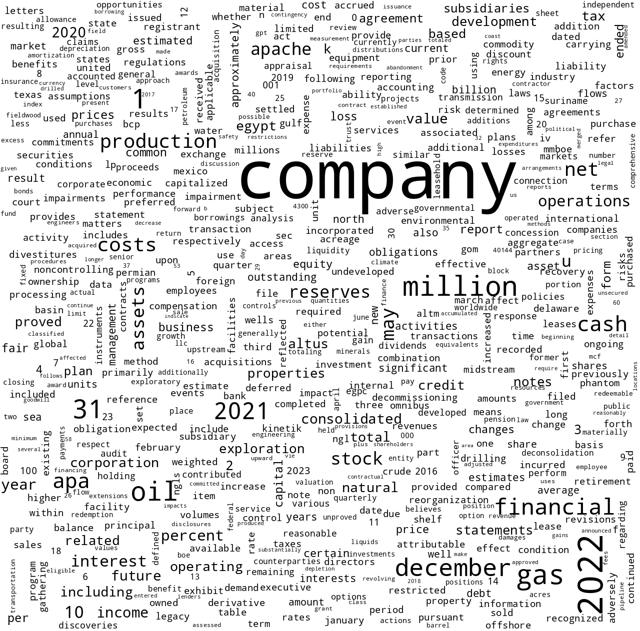 APACorp_10-K_20230224-233037.png