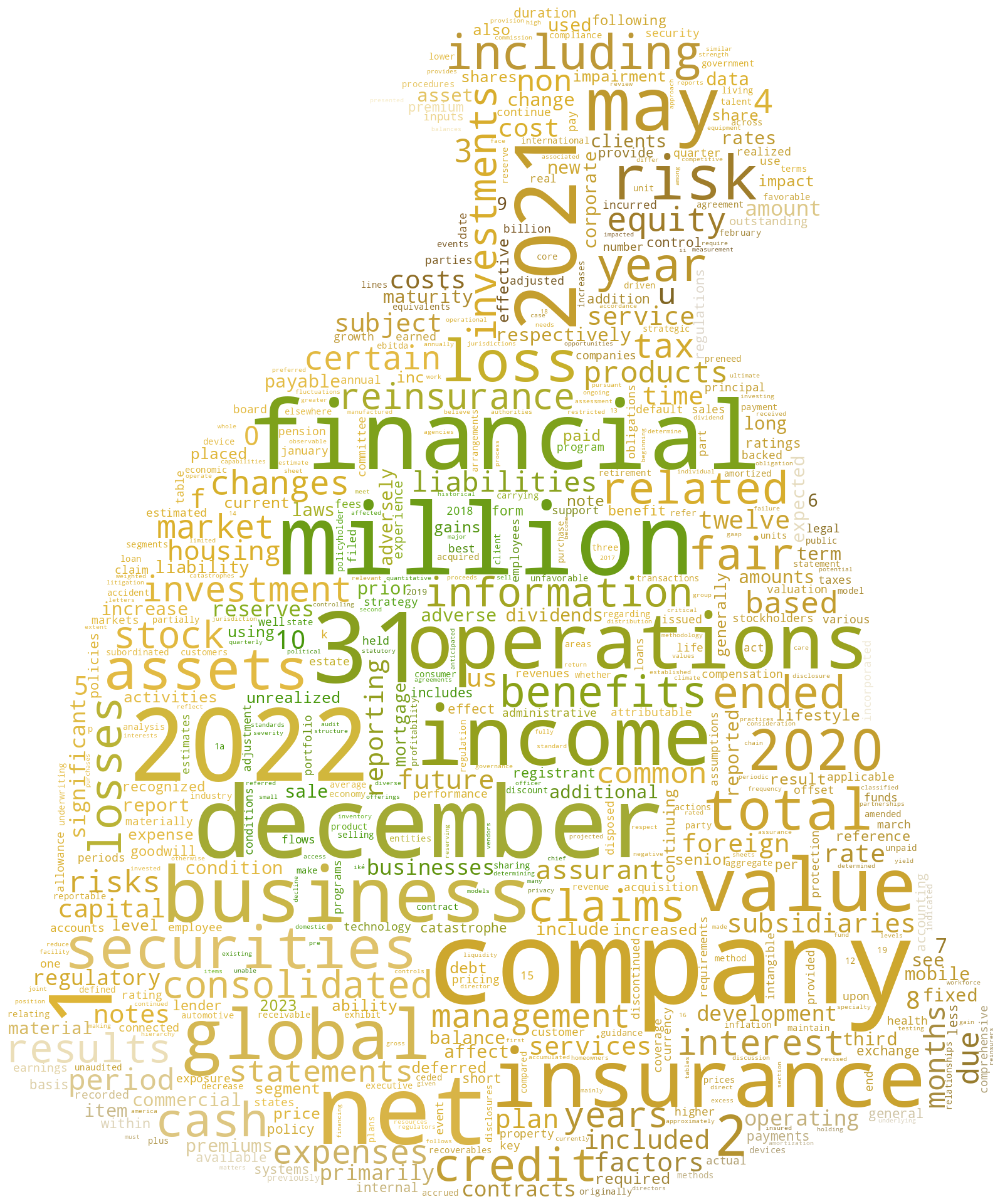 ASSURANTINC_10-K_20230221-232132.png