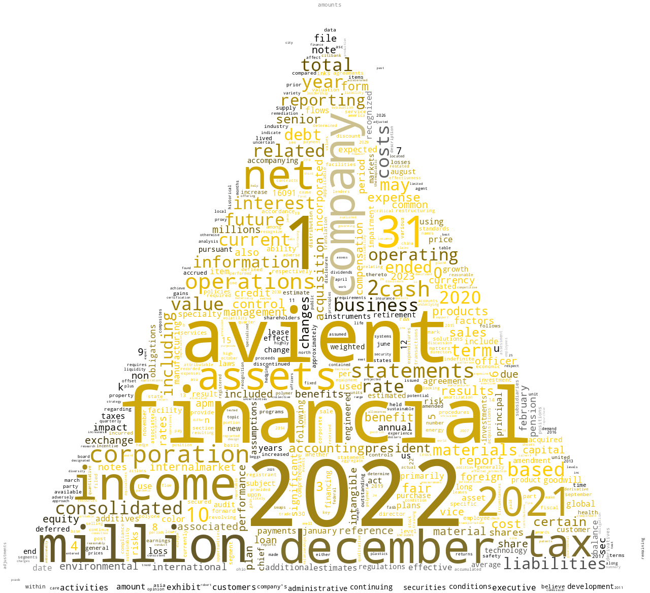 AVIENTCORP_10-K_20230223-233109.png