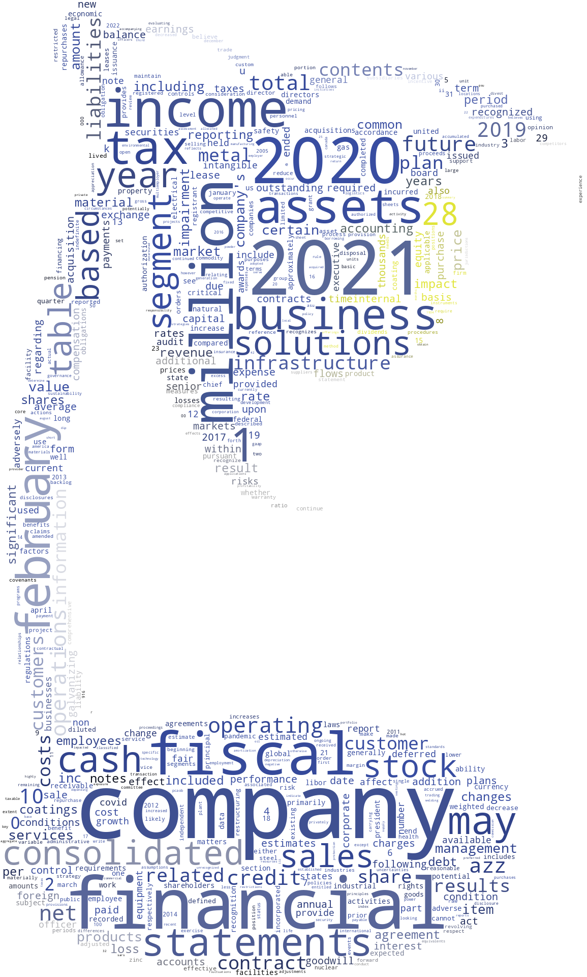 AZZINC_10-K_20210426-233740.png