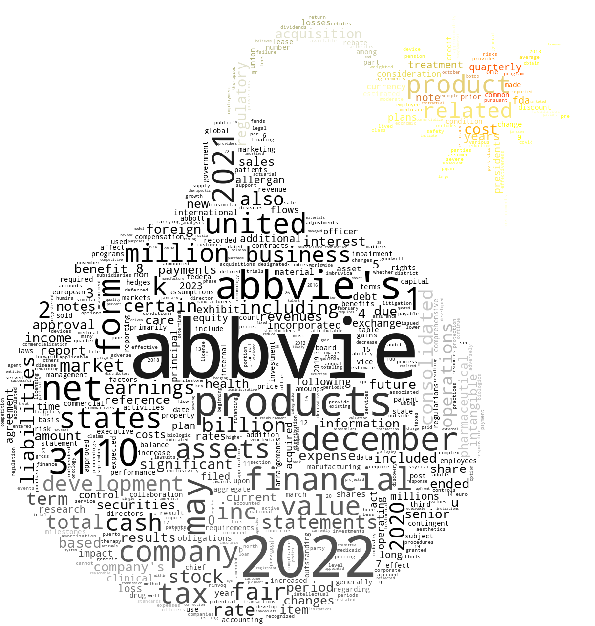 AbbVieInc_10-K_20230221-232028.png