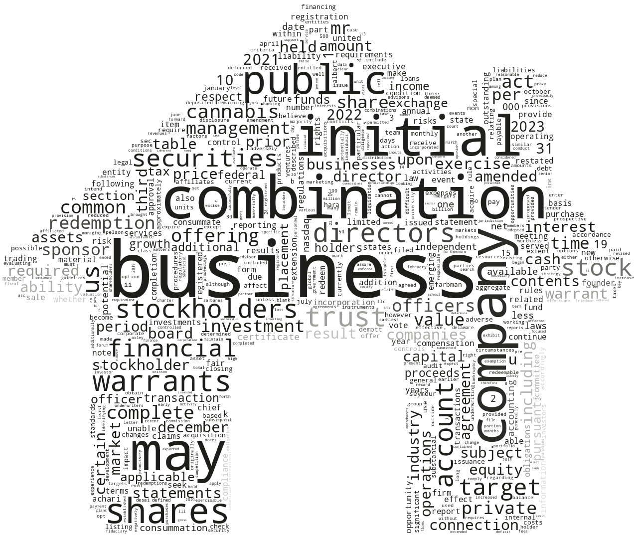 AchariVenturesHoldingsCorpI_10-K_20230426-233432.png