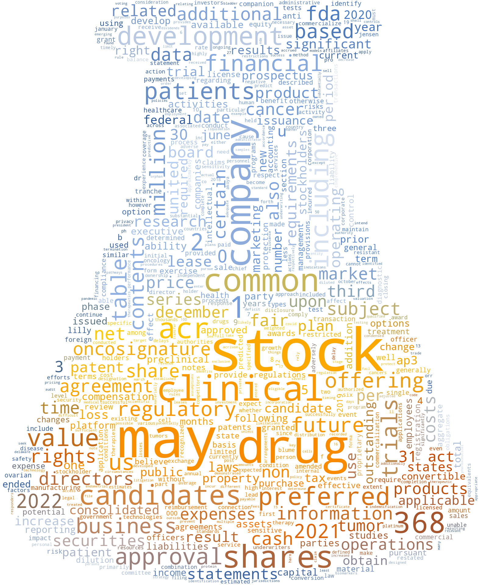 AcrivonTherapeuticsInc_S-1_20221018-233103.png