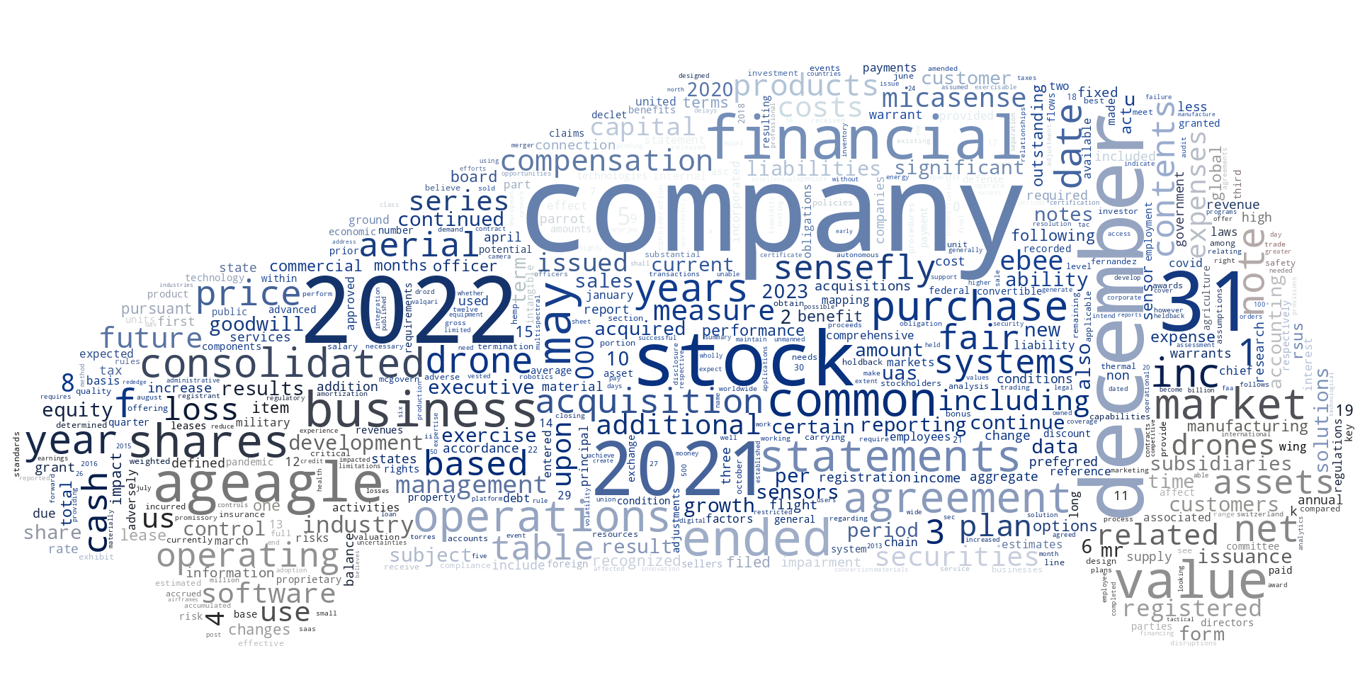 AgEagleAerialSystemsInc_10-K_20230405-231419.png