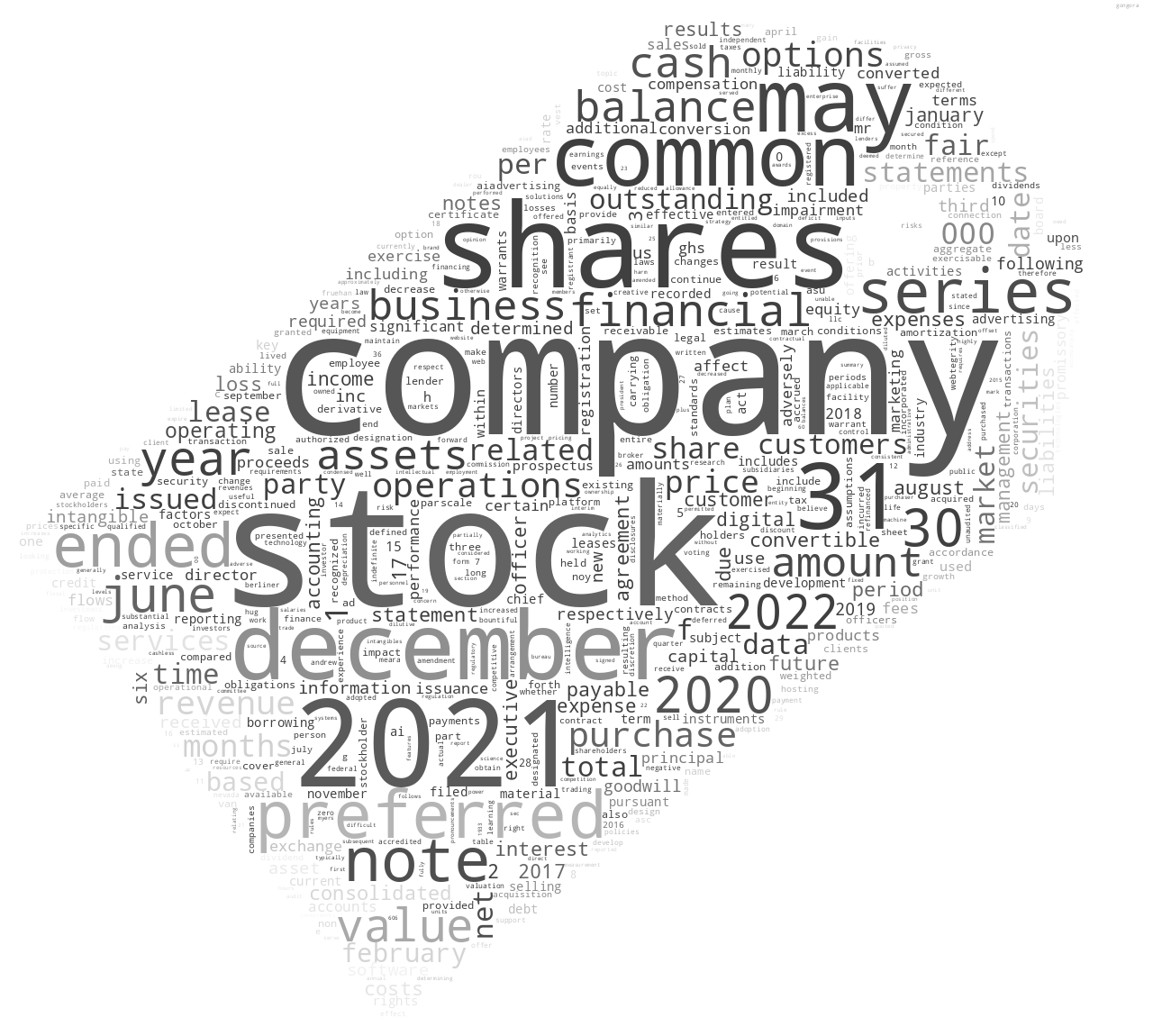 AiAdvertisingInc_S-1_20220901-235640.png