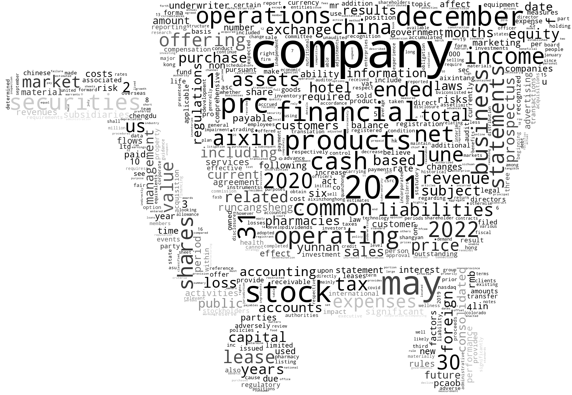 AiXinLifeInternationalInc_S-1_20221107-232510.png