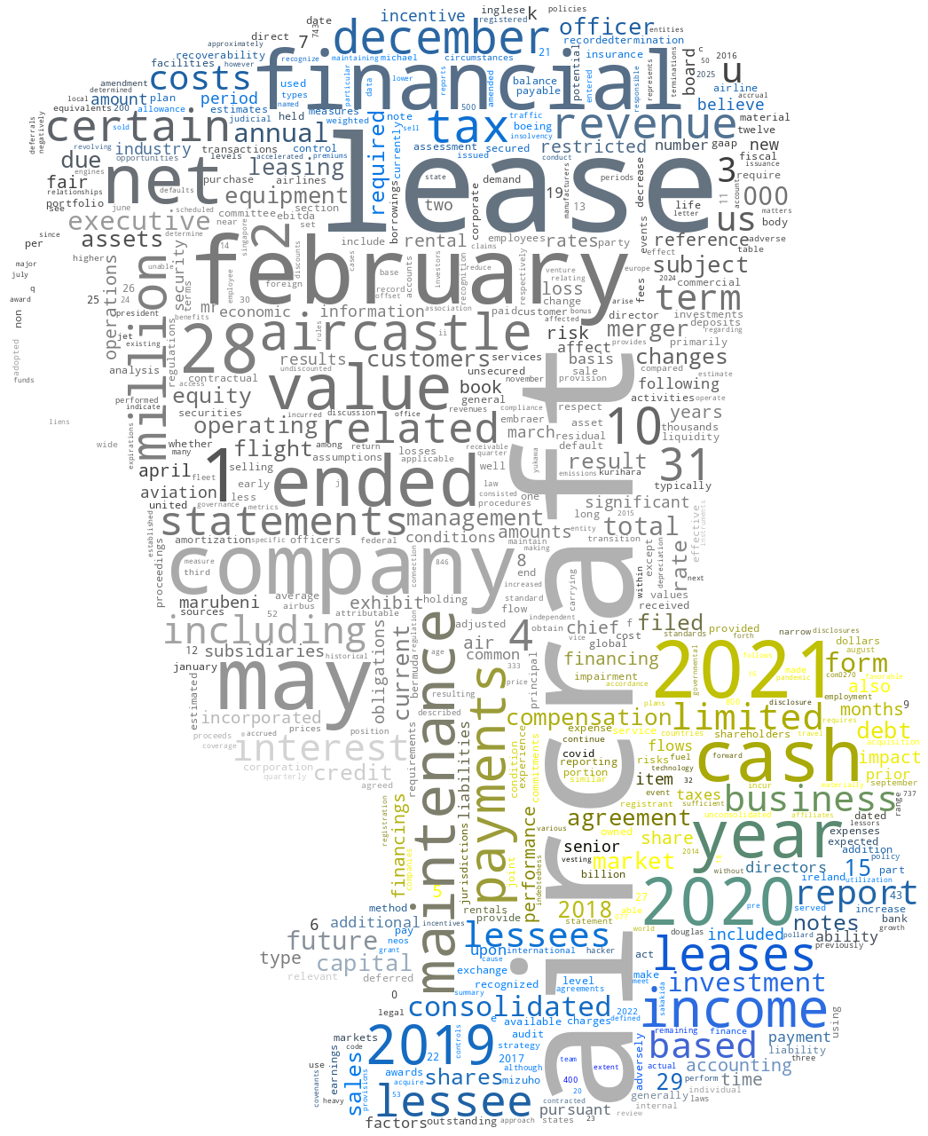 AircastleLTD_10-K_20210422-232135.png
