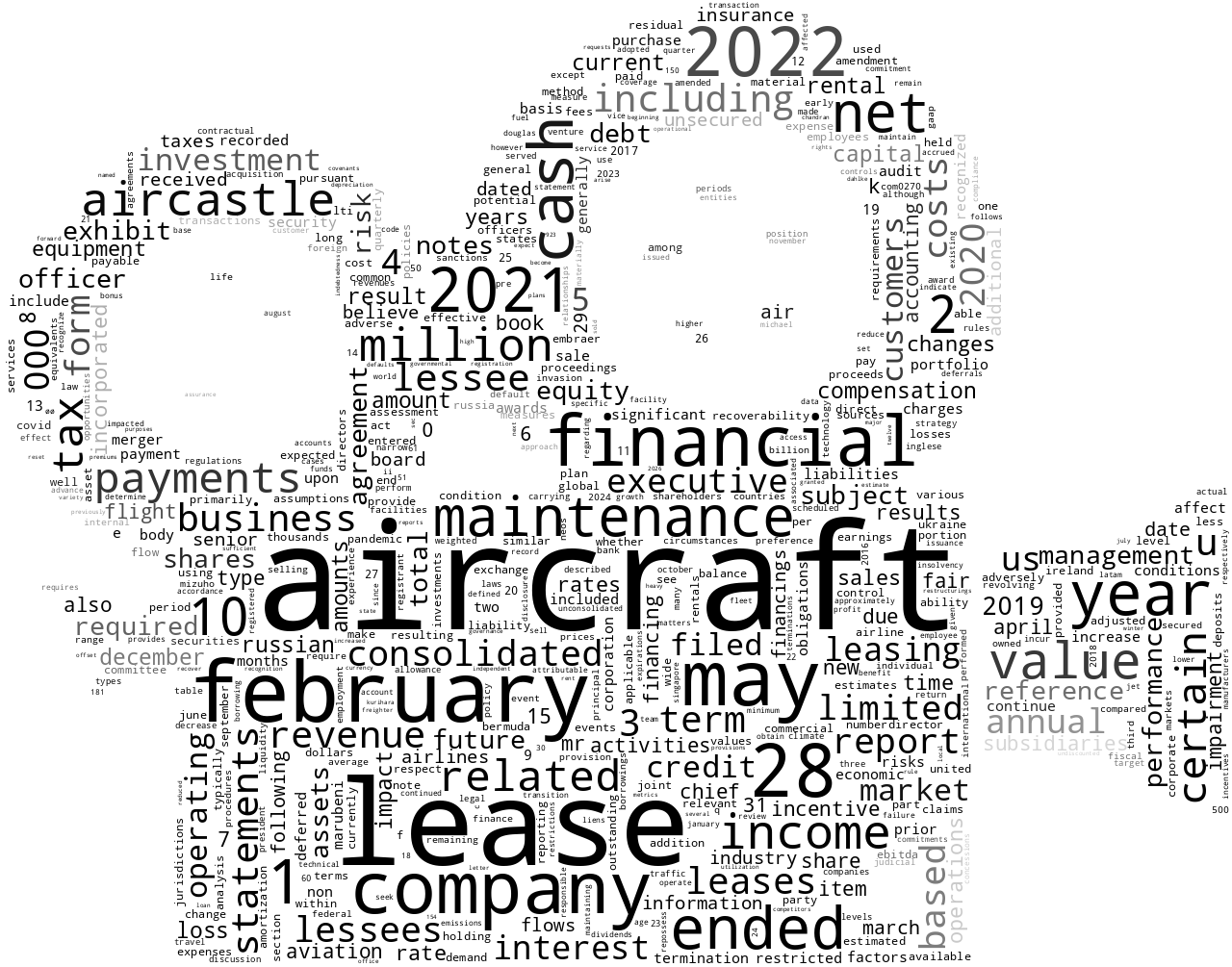AircastleLTD_10-K_20220429-232123.png