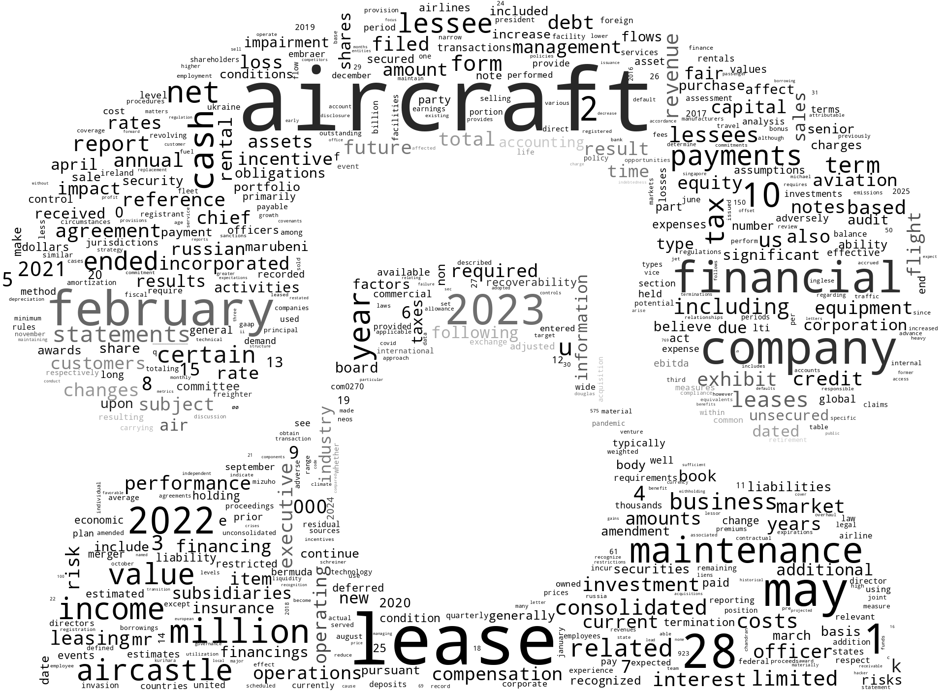 AircastleLTD_10-K_20230426-233345.png