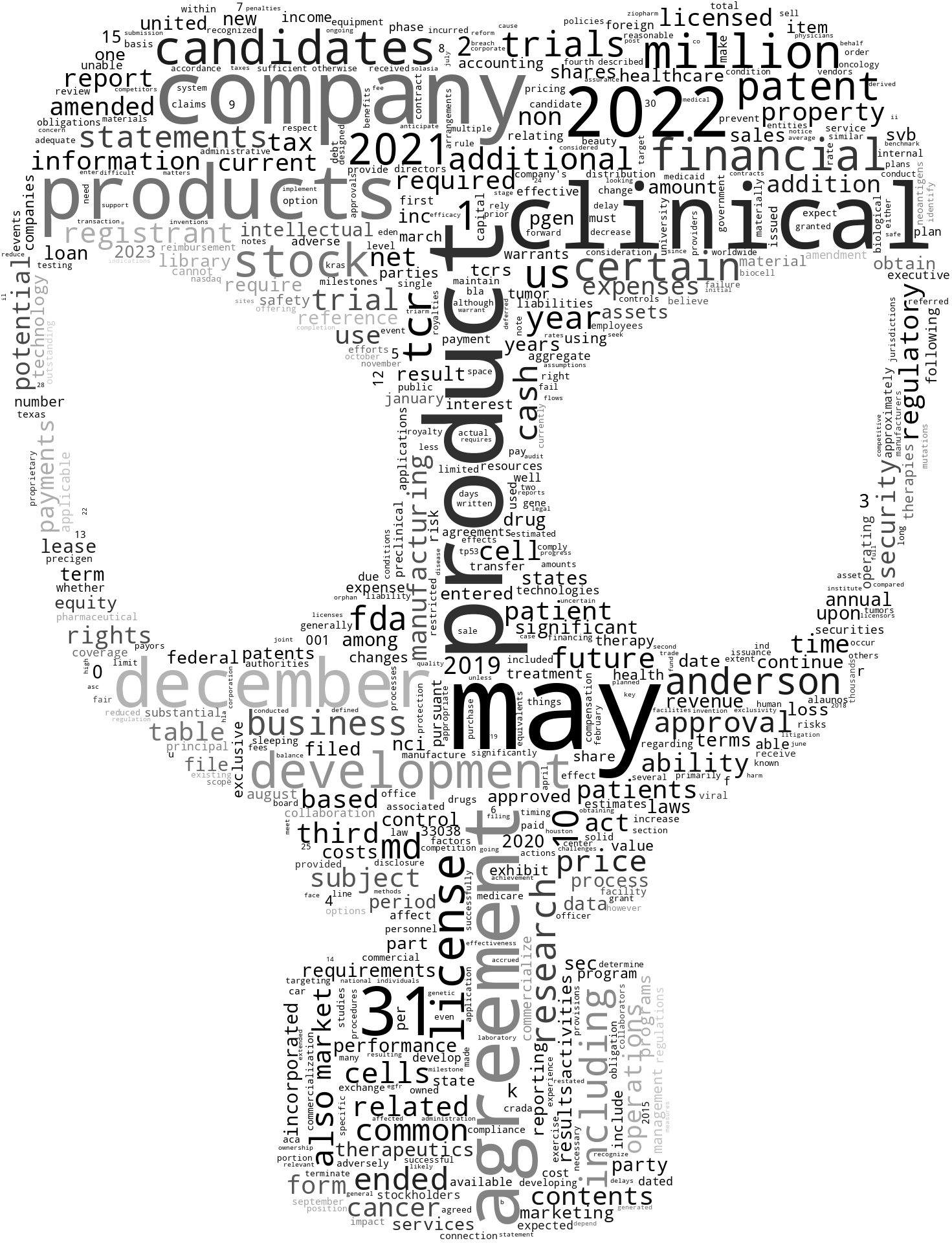 AlaunosTherapeuticsInc_10-K_20230308-232049.png