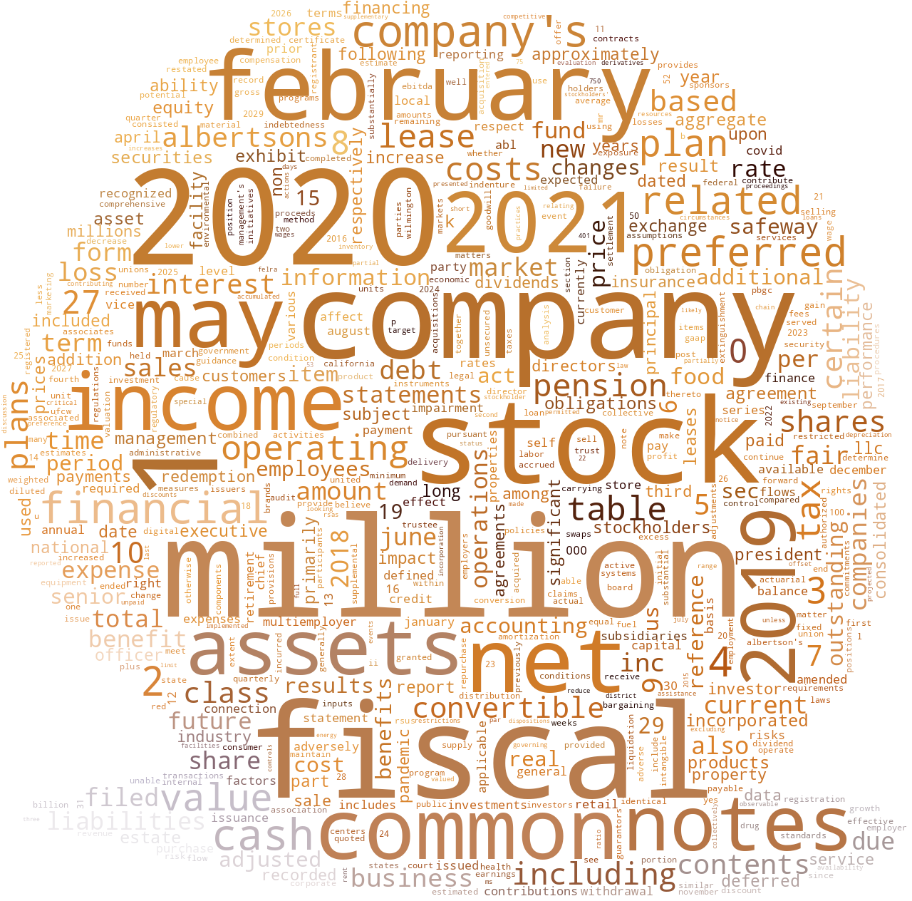 AlbertsonsCompaniesInc_10-K_20210429-231905.png
