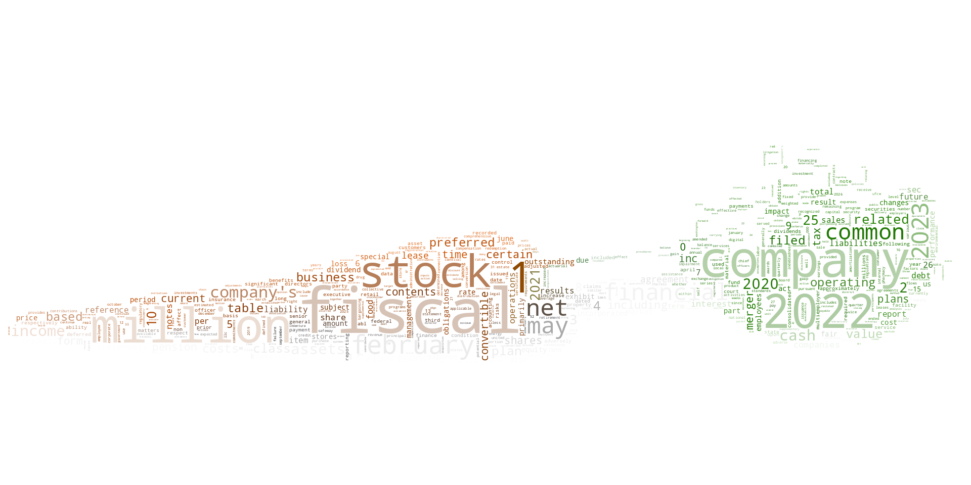 AlbertsonsCompaniesInc_10-K_20230426-231651.png