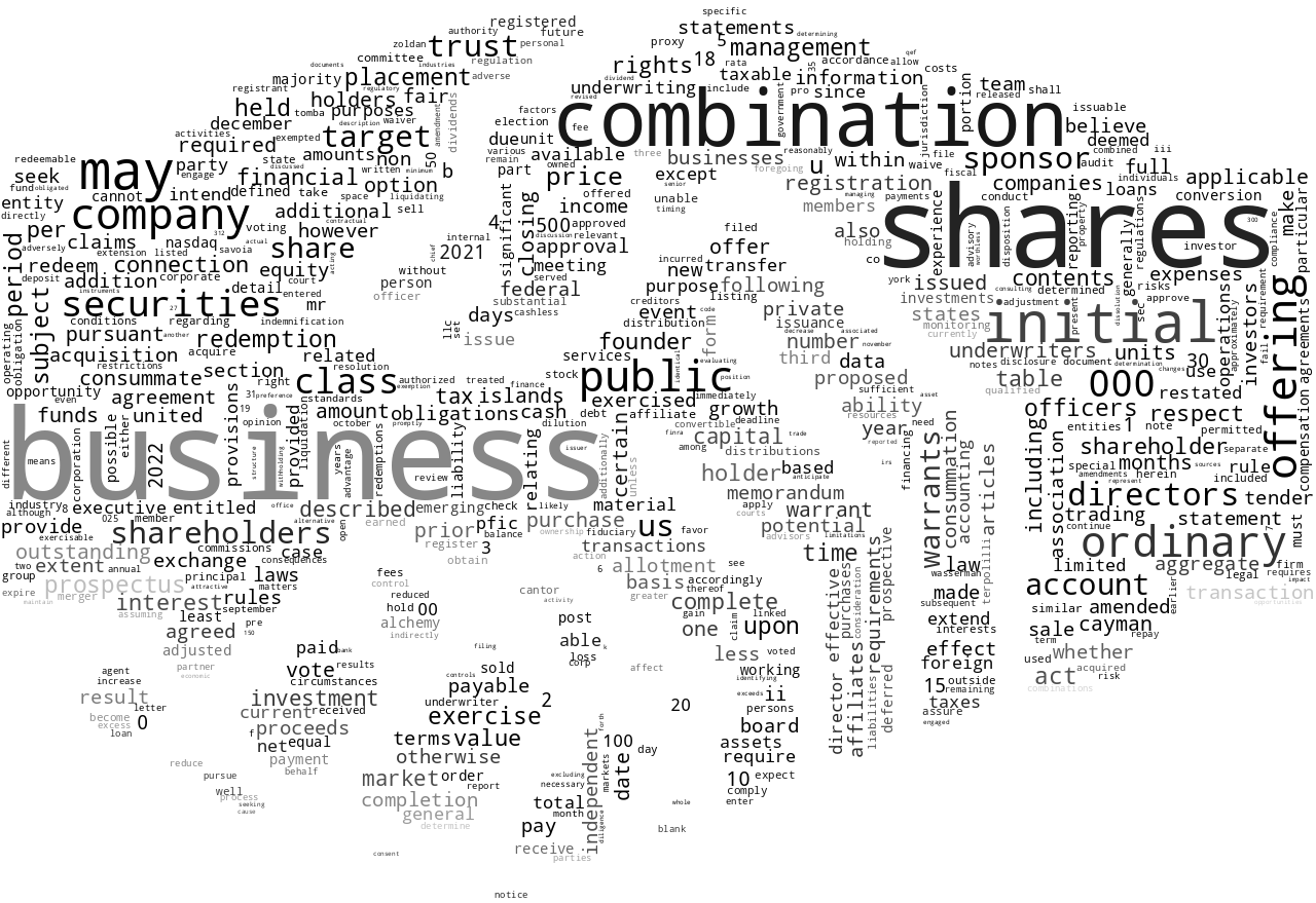 AlchemyInvestmentsAcquisitionCorp1_S-1_20221205-231902.png