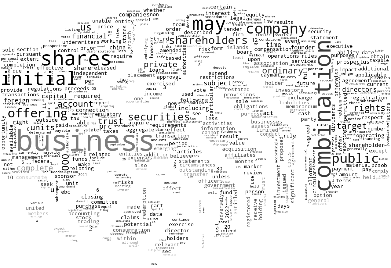 AlphaVestAcquisitionCorp_S-1_20221107-232640.png