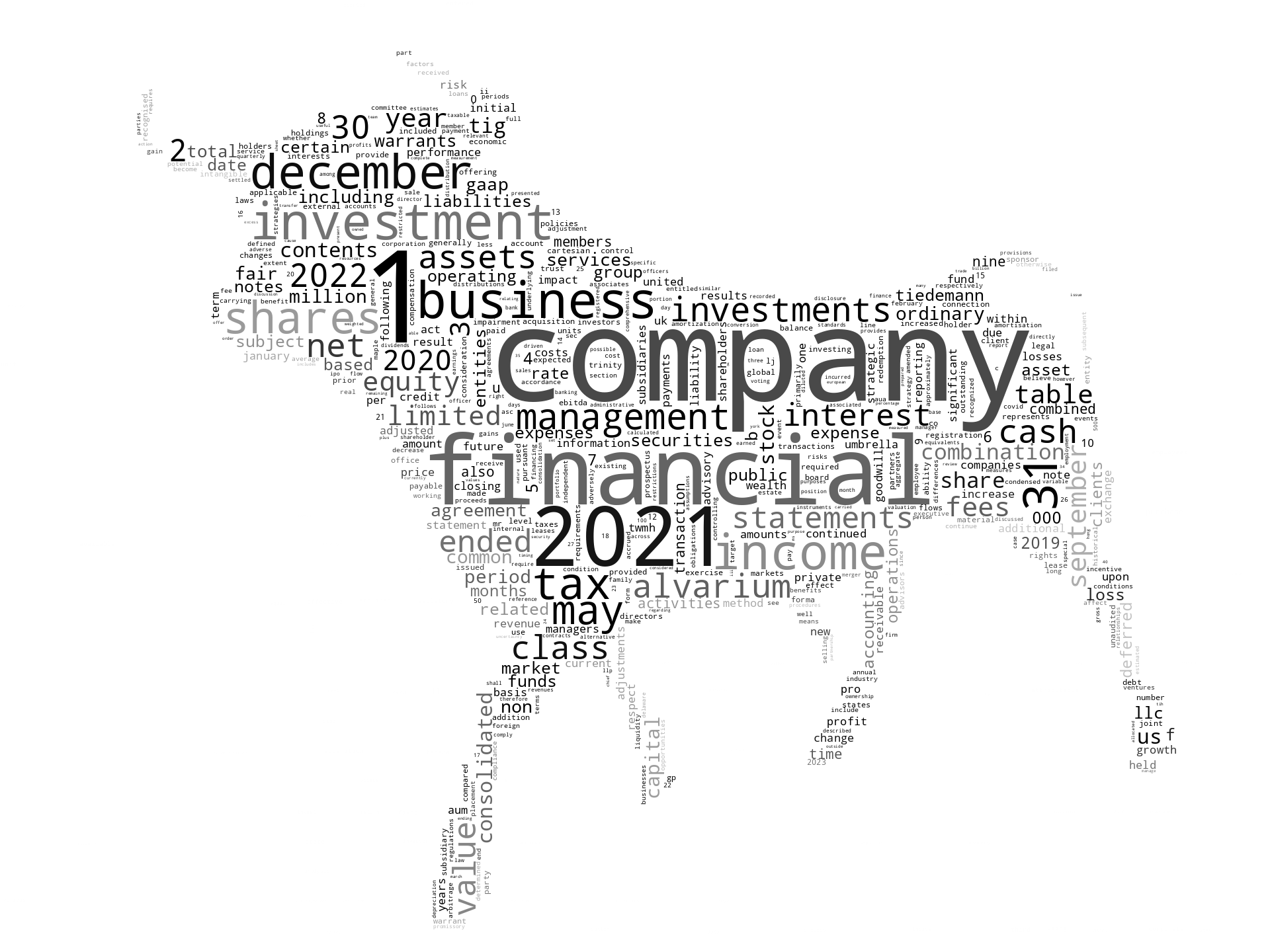 AlvariumTiedemannHoldingsInc_S-1_20230130-235045.png