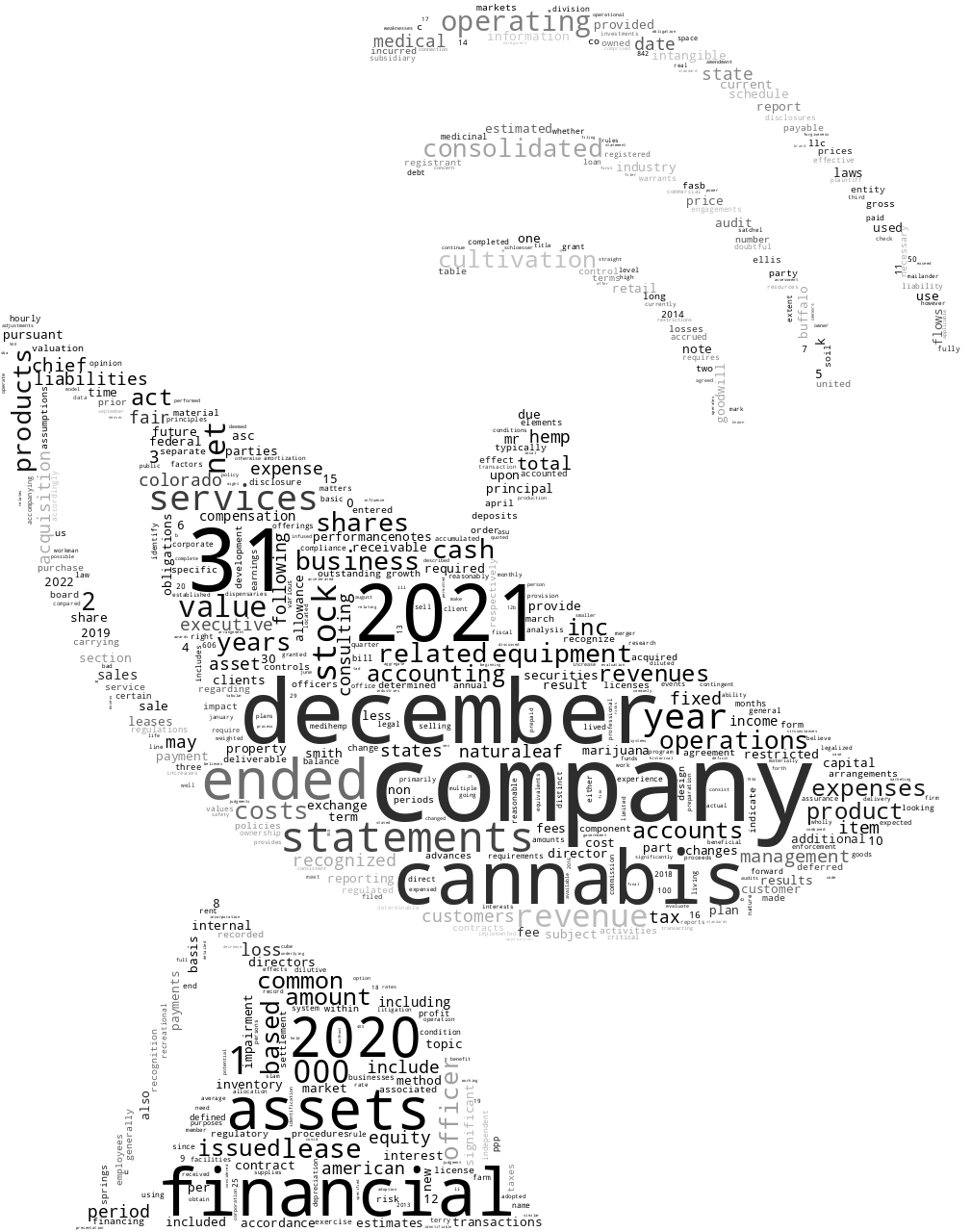 AmericanCannabisCompanyInc_10-K_20220426-232240.png