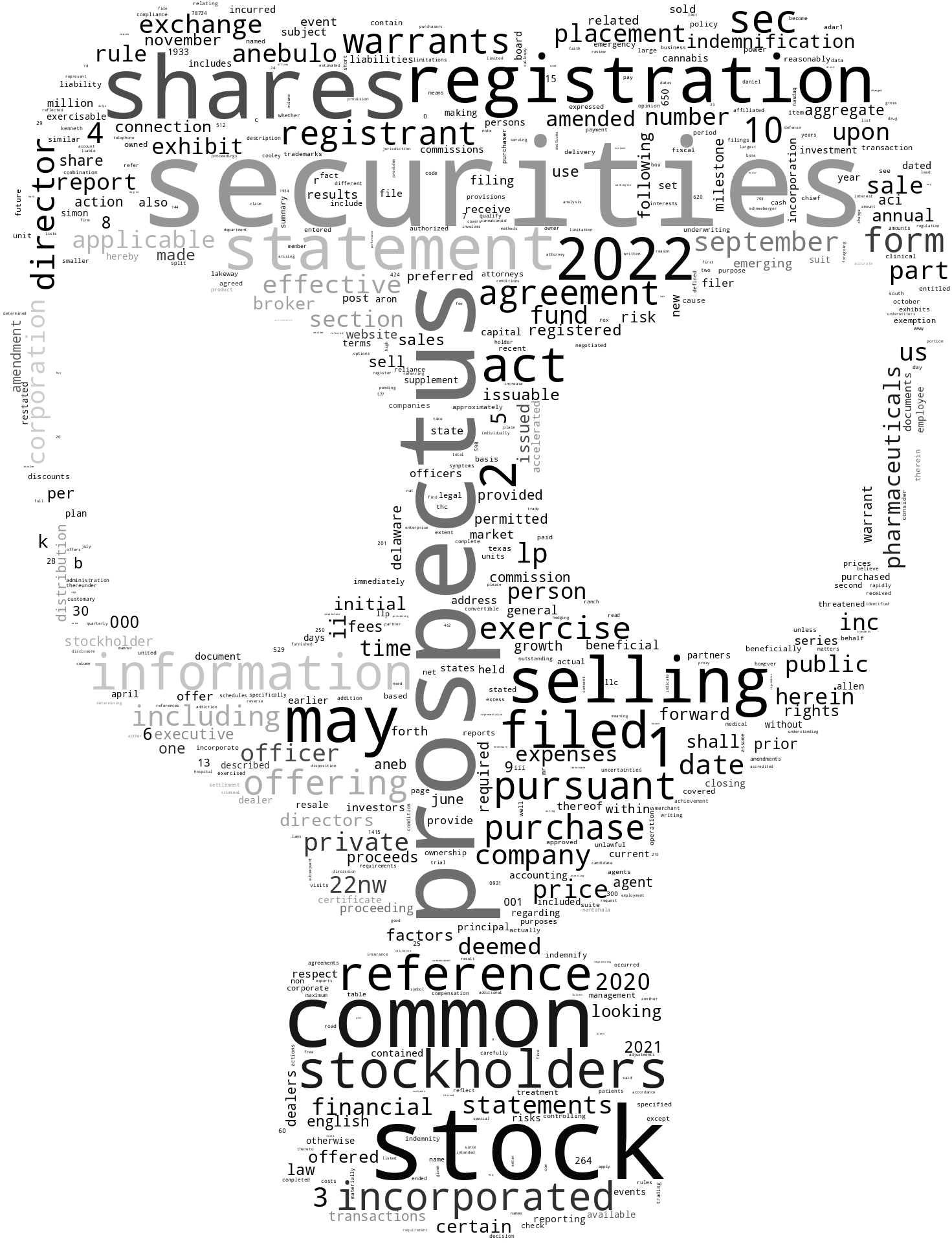 AnebuloPharmaceuticalsInc_S-1_20221103-232510.png
