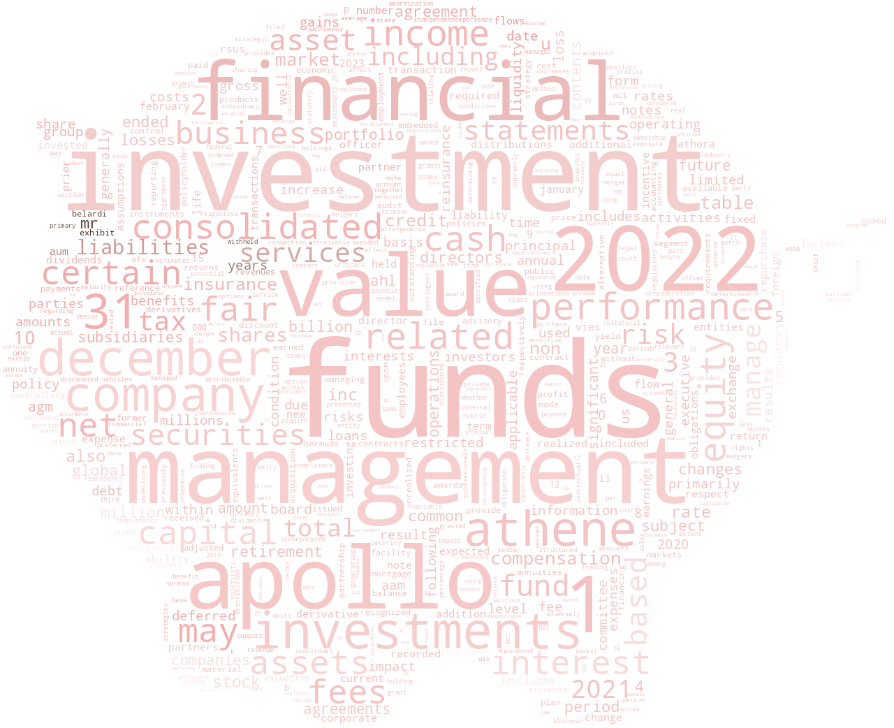 ApolloGlobalManagementInc_10-K_20230302-231950.png