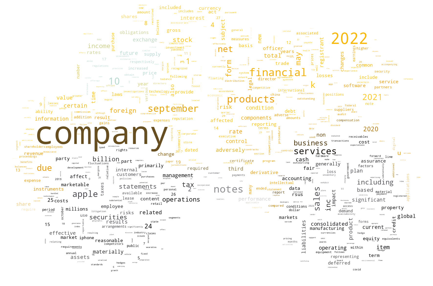 AppleInc_10-K_20221031-232931.png