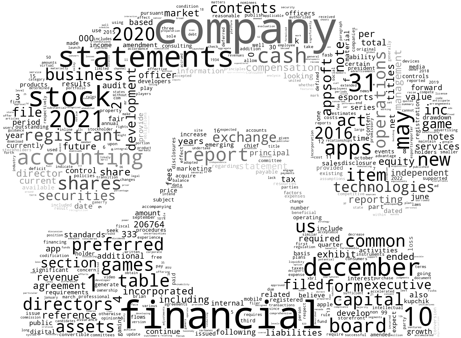 AppsoftTechnologiesInc_10-K_20220330-231853.png