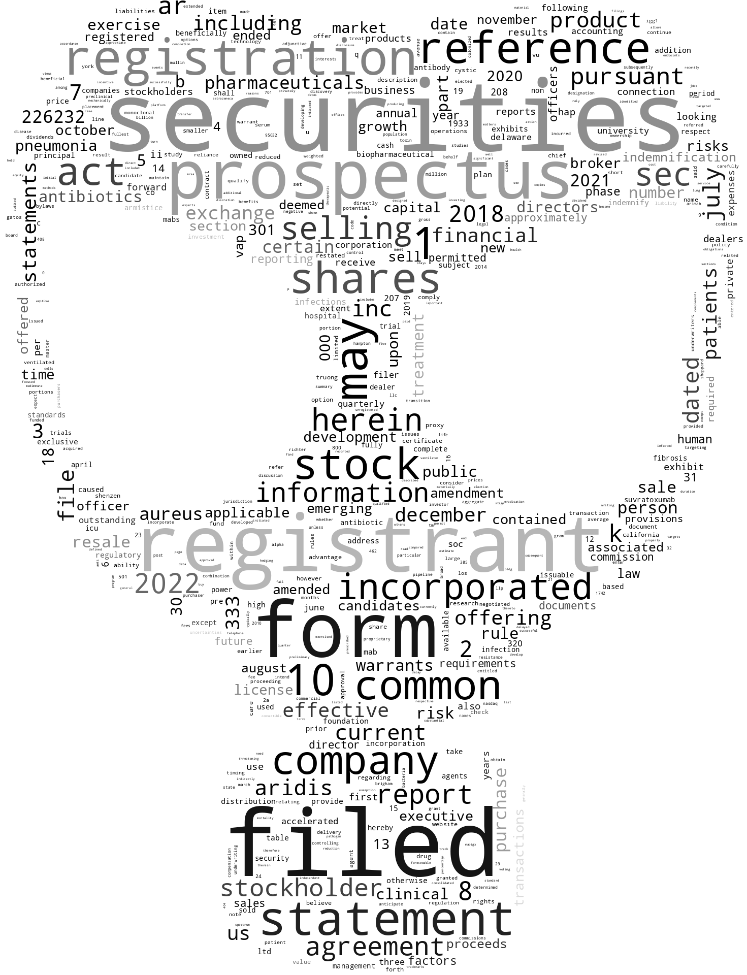 AridisPharmaceuticalsInc_S-1_20221208-232015.png