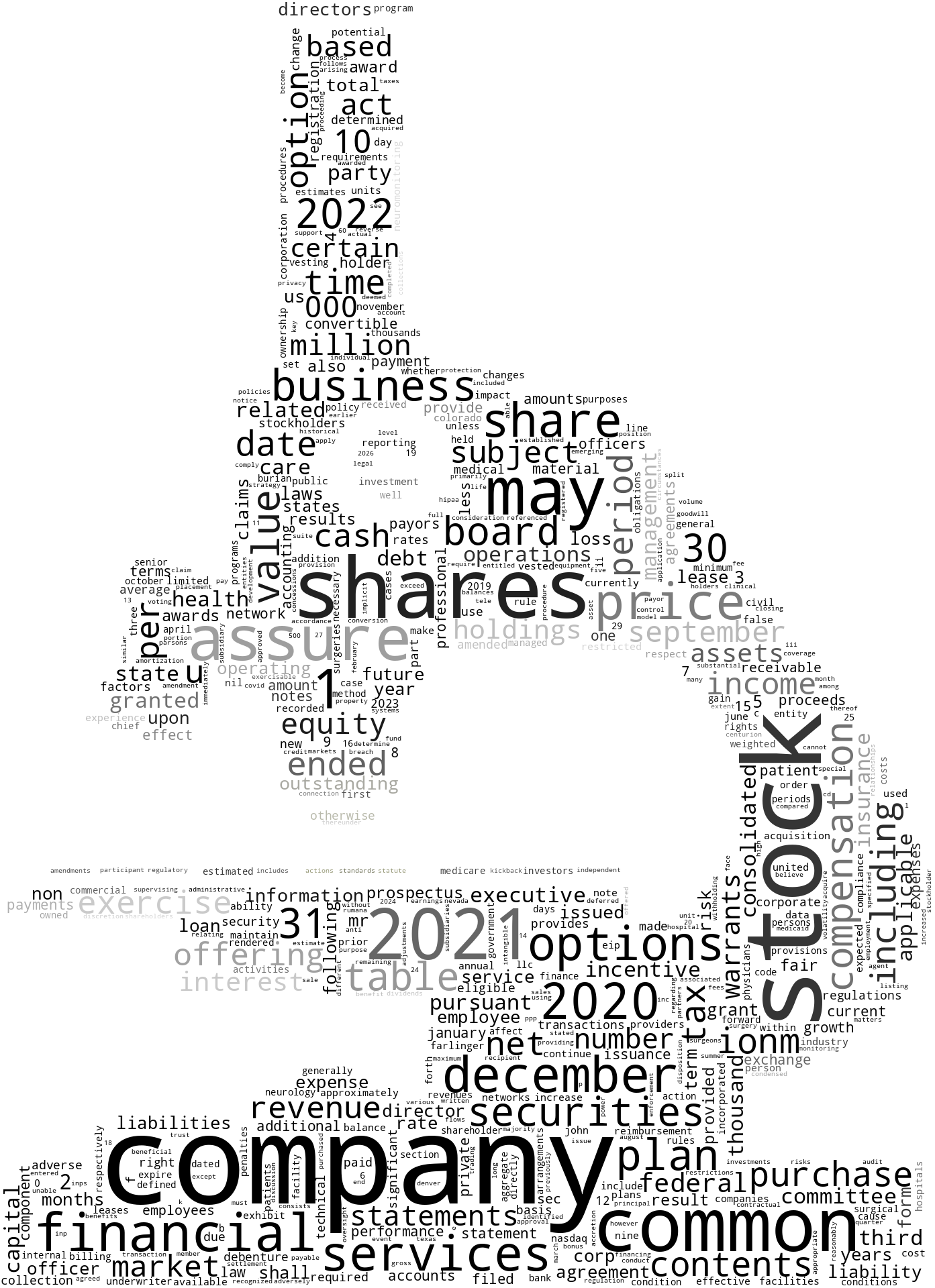 AssureHoldingsCorp_S-1_20230130-231825.png