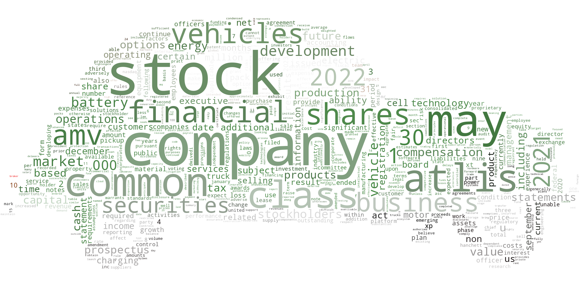 AtlisMotorVehiclesInc_S-1_20230202-232103.png