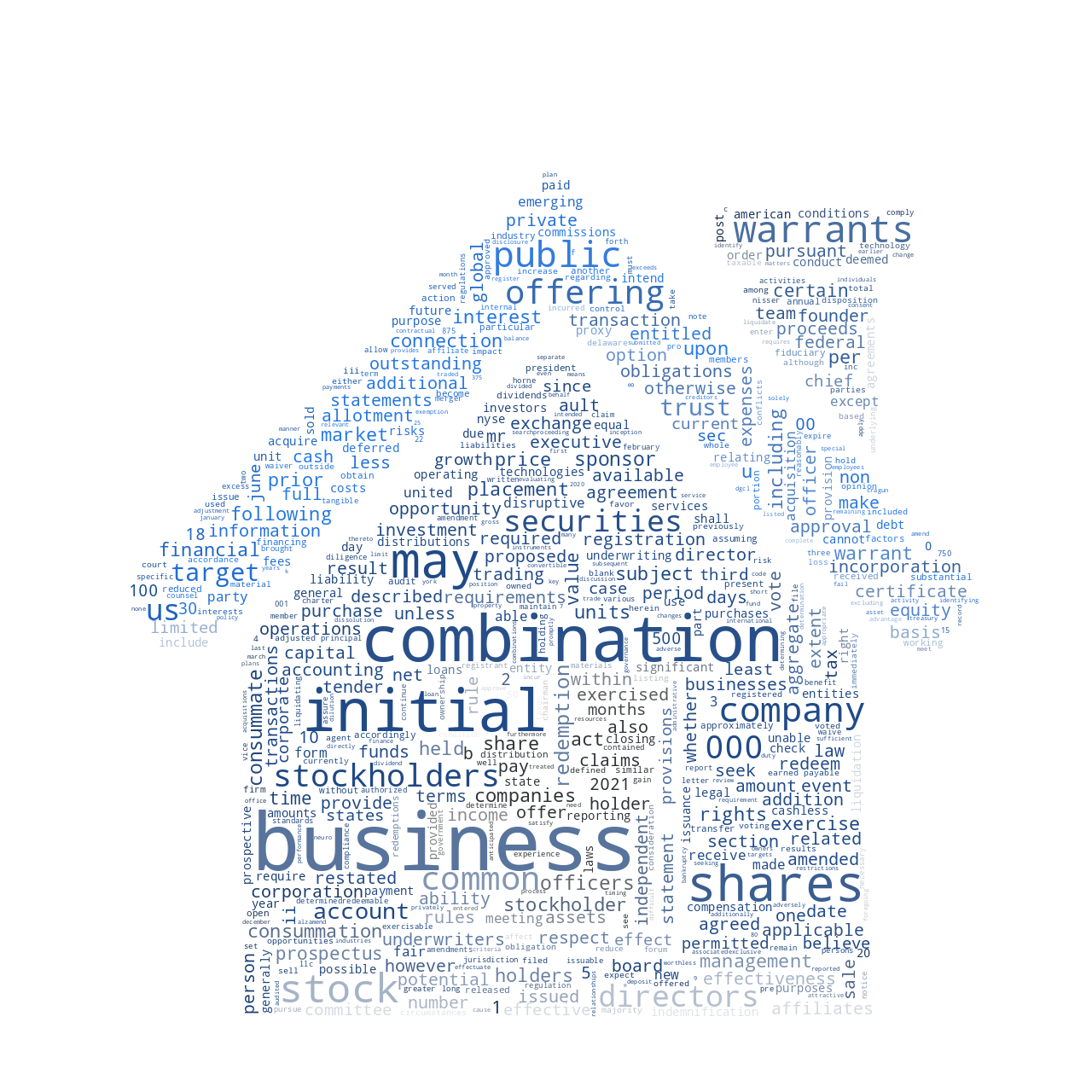 AultDisruptiveTechnologiesCorp_S-1_20211108-231843.png