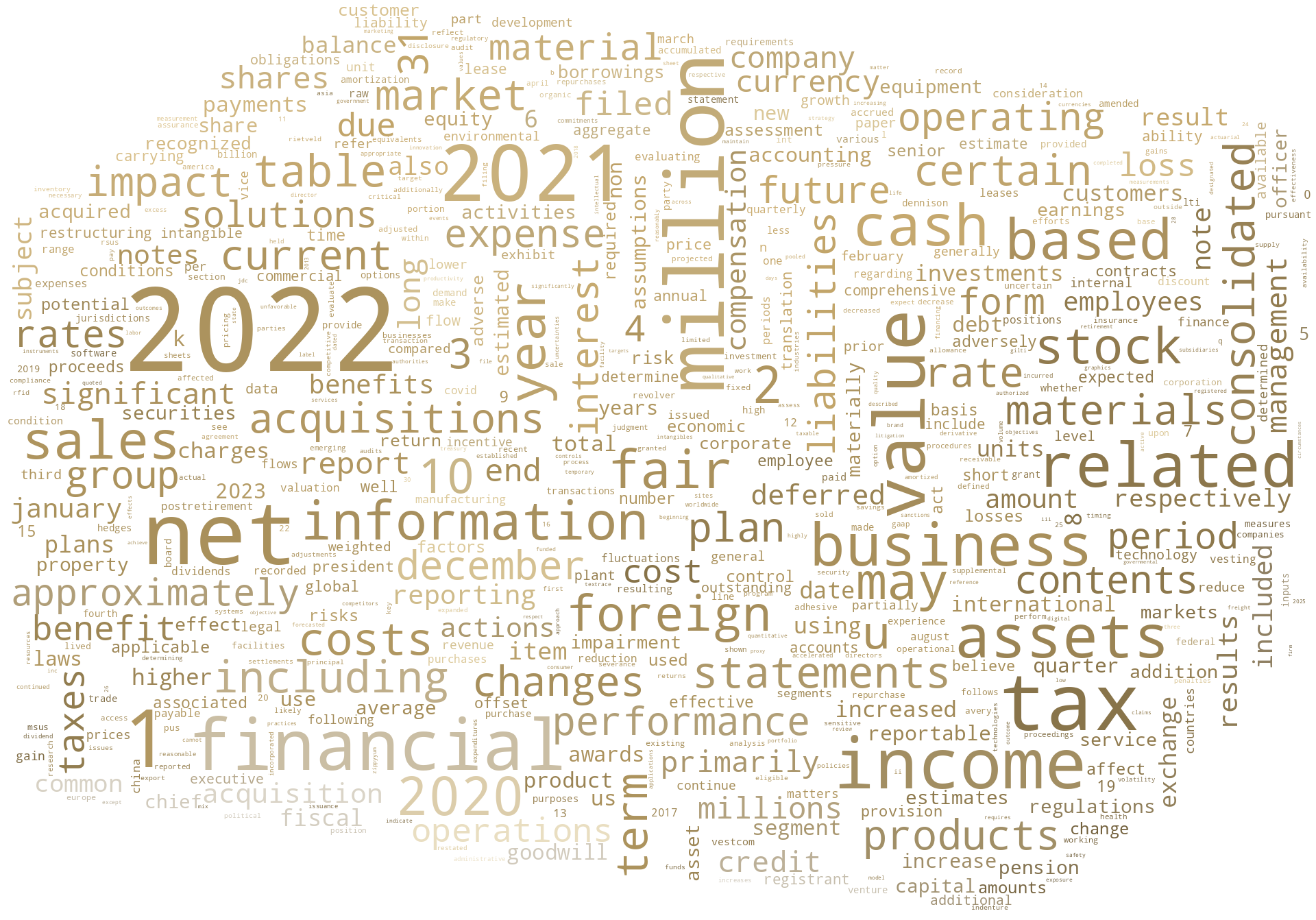 AveryDennisonCorp_10-K_20230224-002655.png