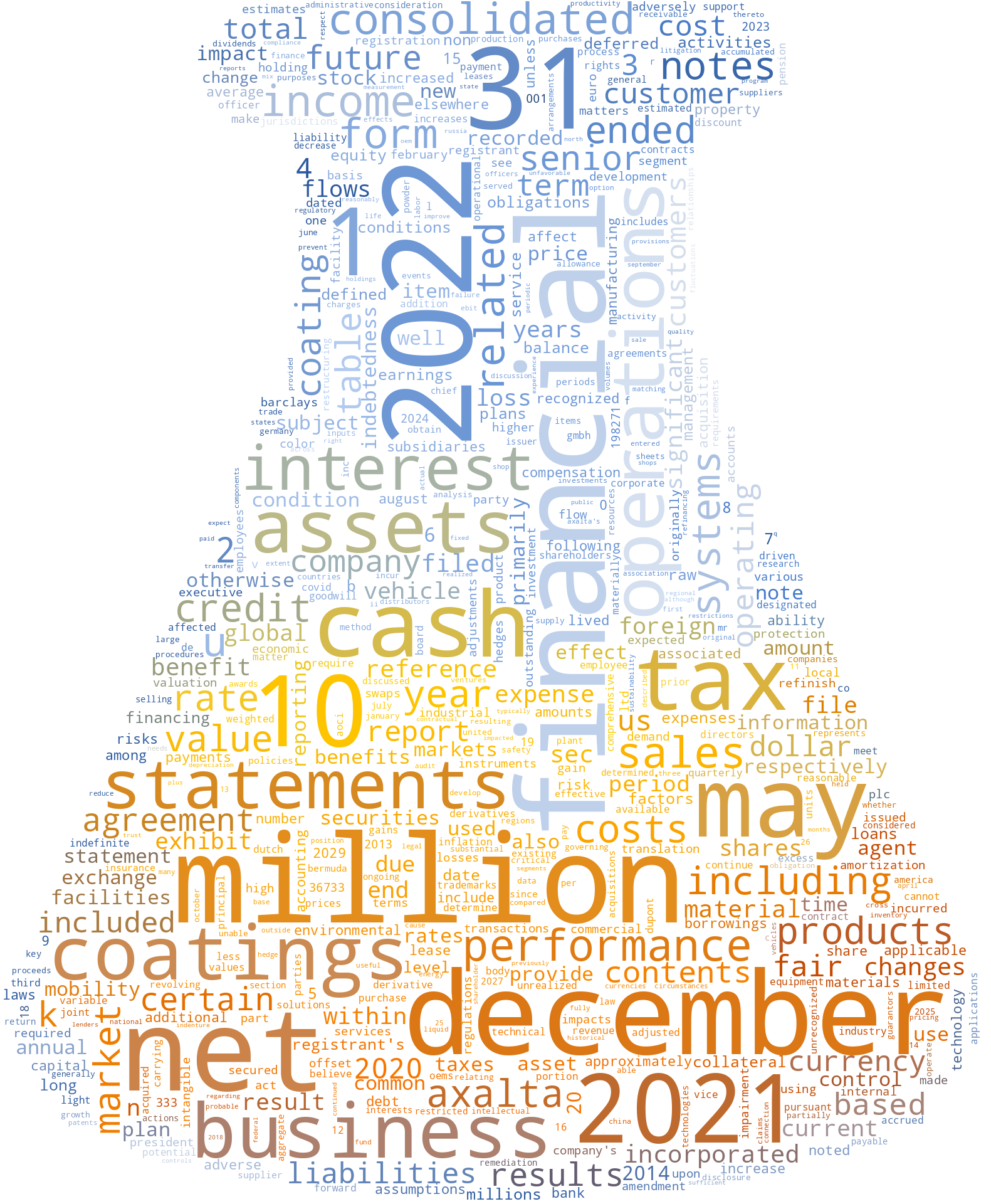 AxaltaCoatingSystemsLtd_10-K_20230217-232040.png