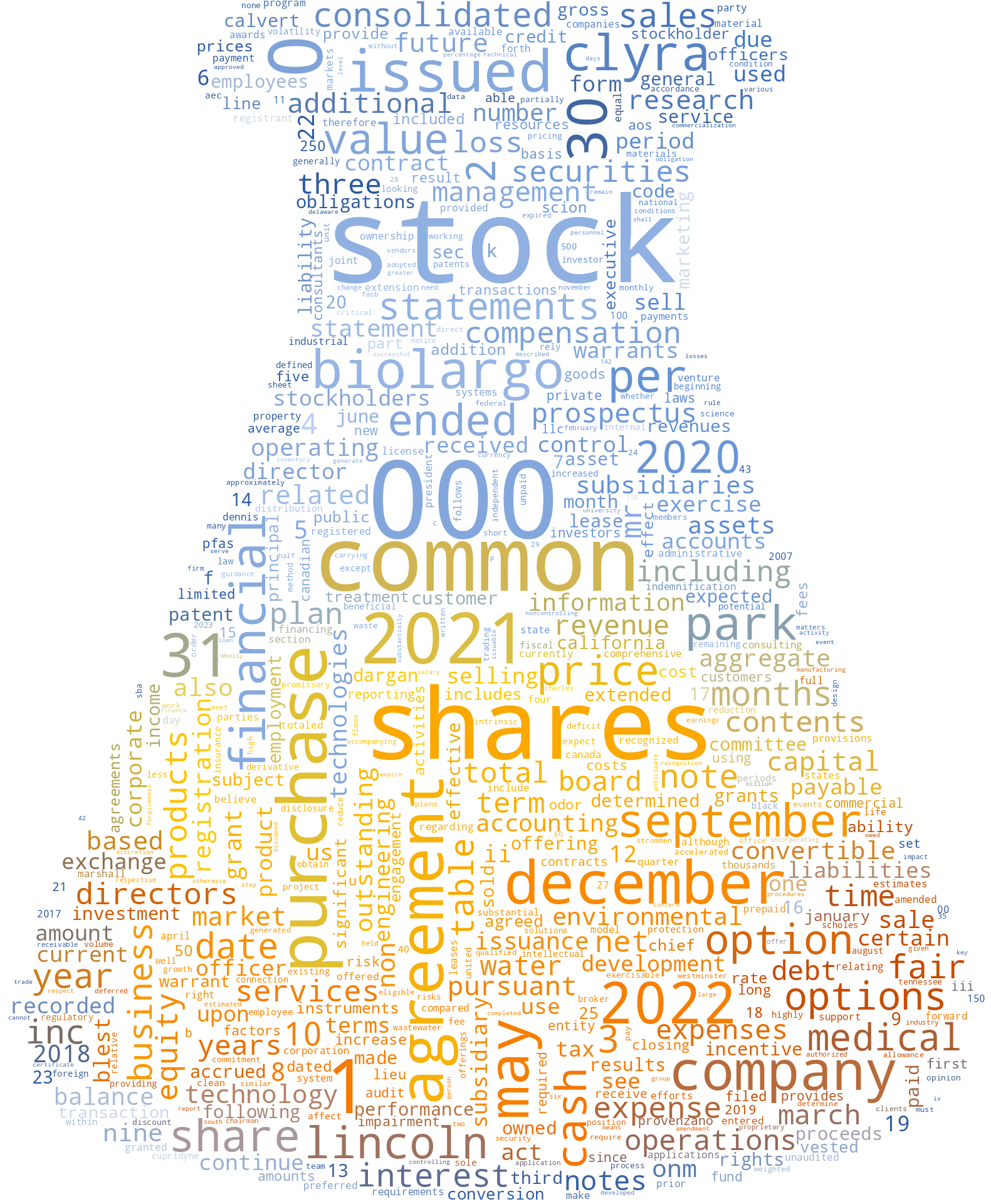 BIOLARGOINC_S-1_20221226-231744.png