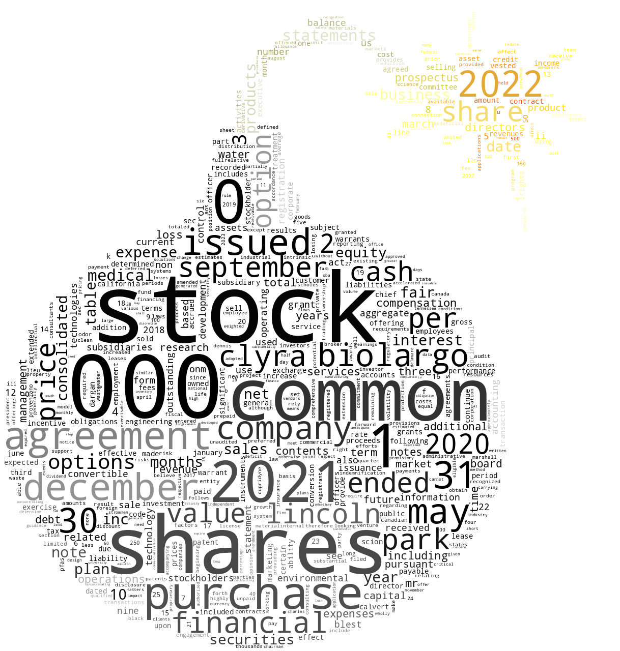 BIOLARGOINC_S-1_20221227-231852.png