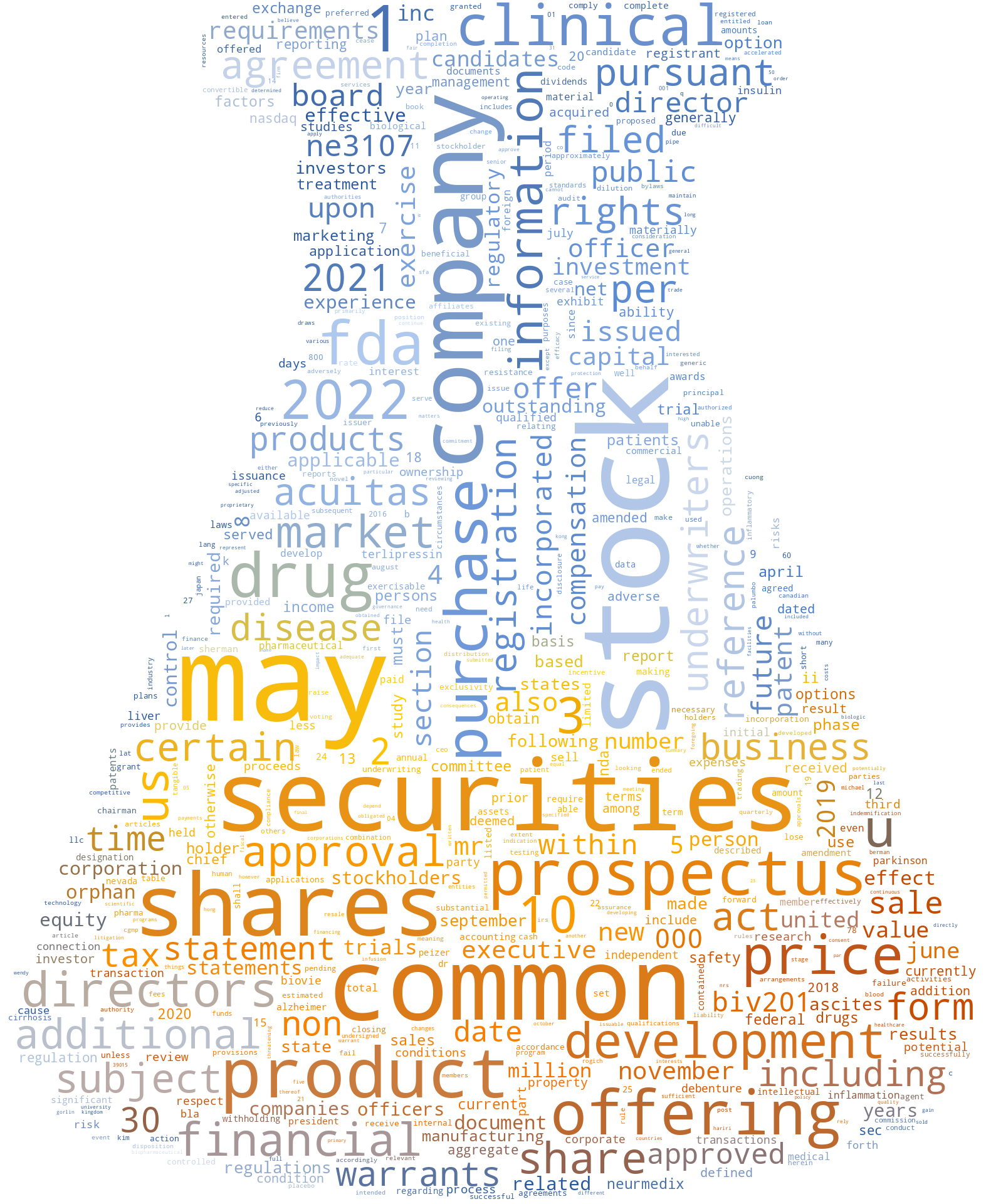 BIOVIEINC_S-1_20221114-232142.png