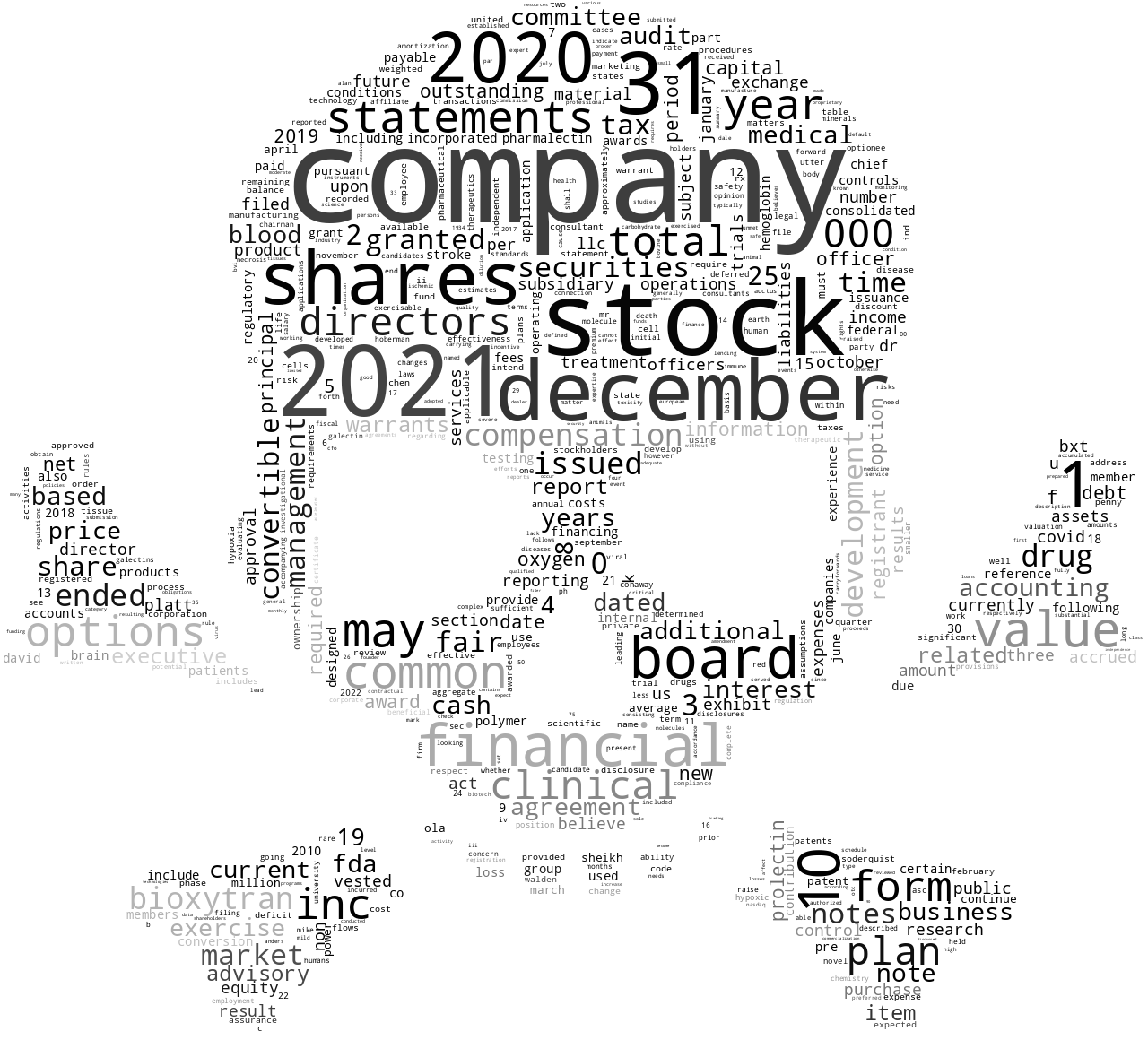 BIOXYTRANINC_10-K_20220412-232047.png