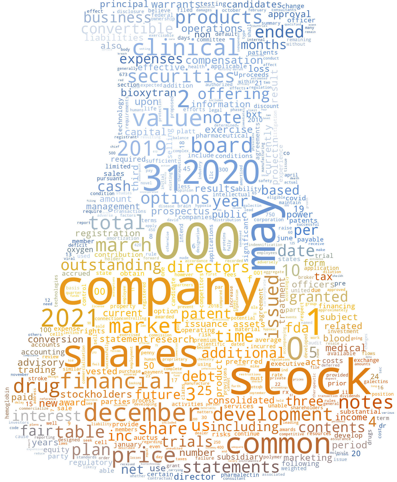 BIOXYTRANINC_S-1_20210625-231821.png