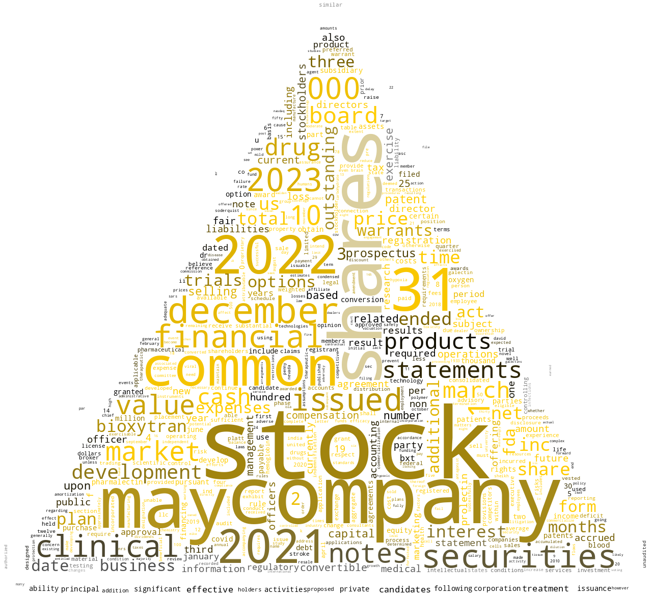 BIOXYTRANINC_S-1_20230621-231934.png