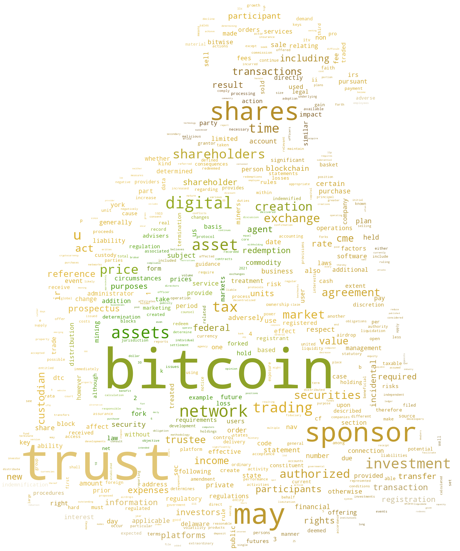 BITWISEBITCOINETPTRUST_S-1_20211015-231929.png