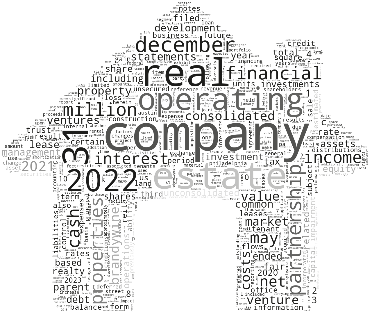 BRANDYWINEREALTYTRUST_10-K_20230222-232323.png