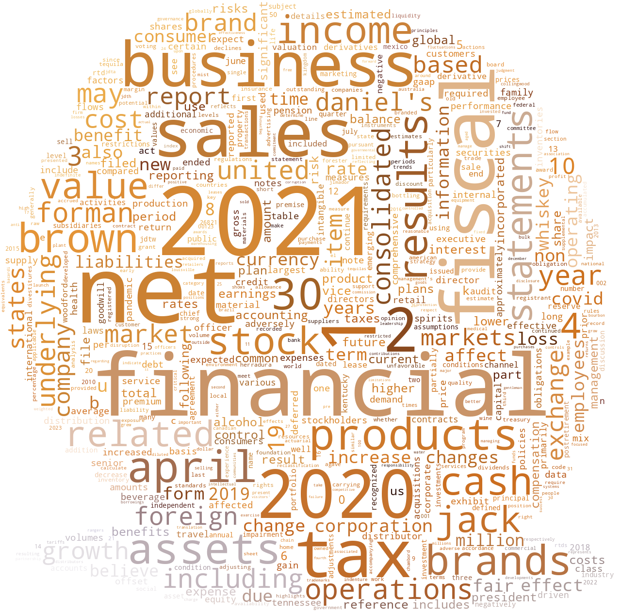 BROWNFORMANCORP_10-K_20210622-232005.png